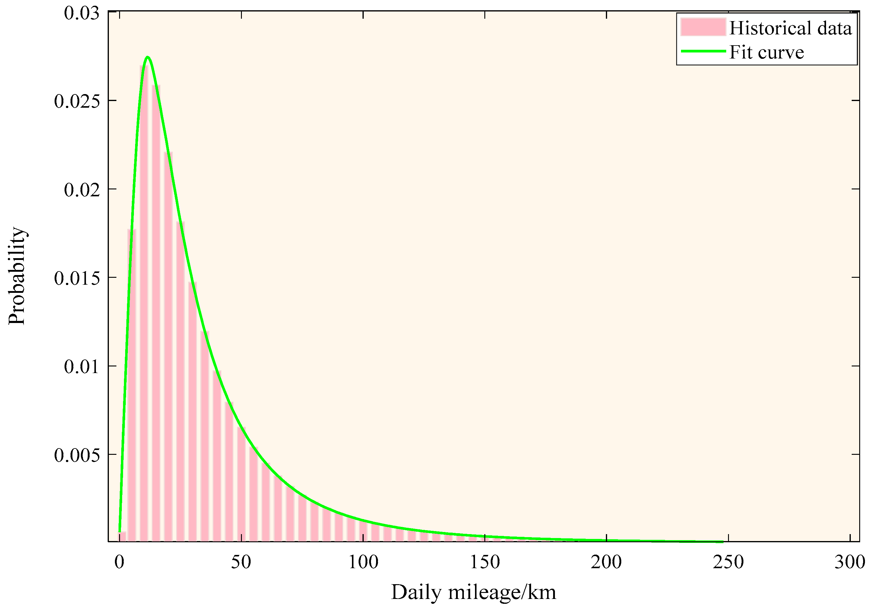 Processes 13 03041 g004 Processes 13 03041 g004