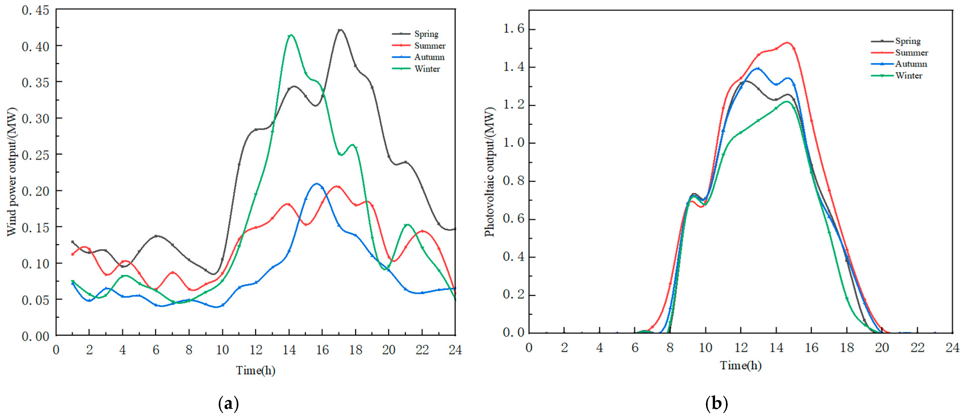 Processes 13 03041 g005 Processes 13 03041 g005