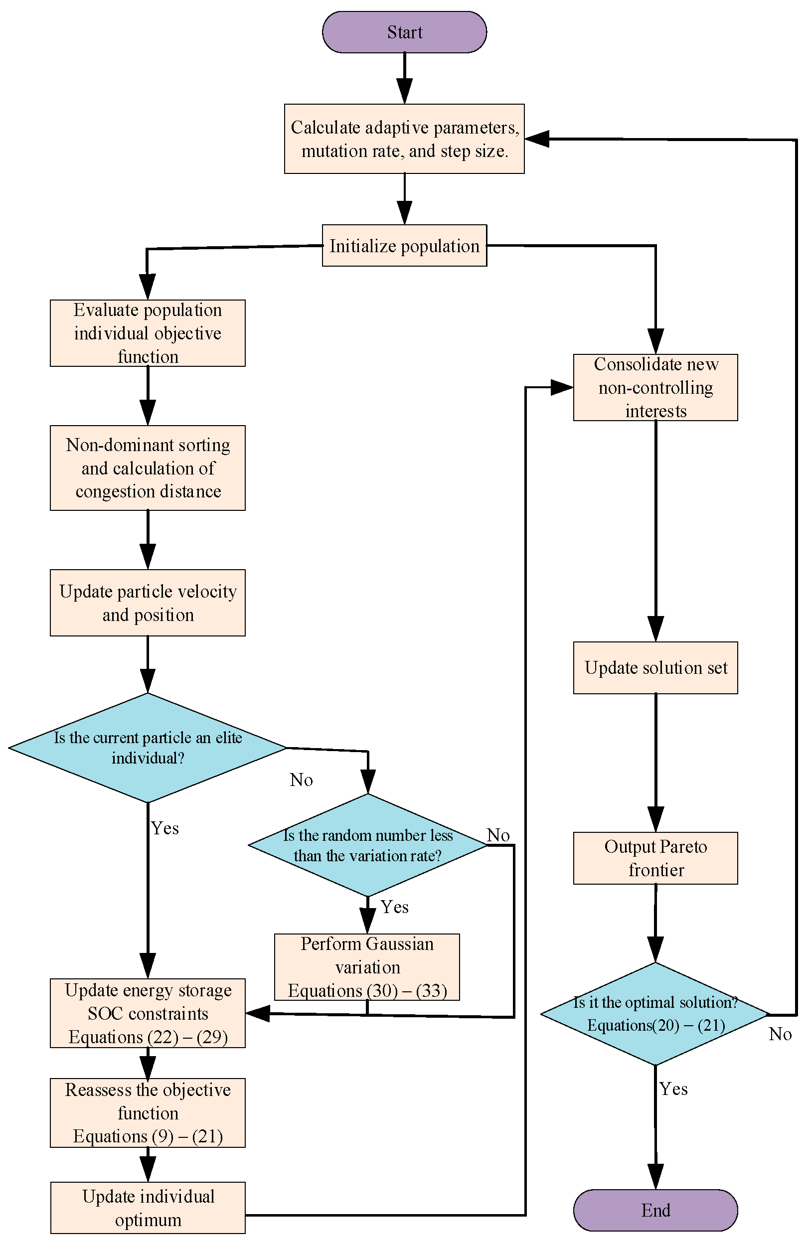 Processes 13 03041 g007 Processes 13 03041 g007
