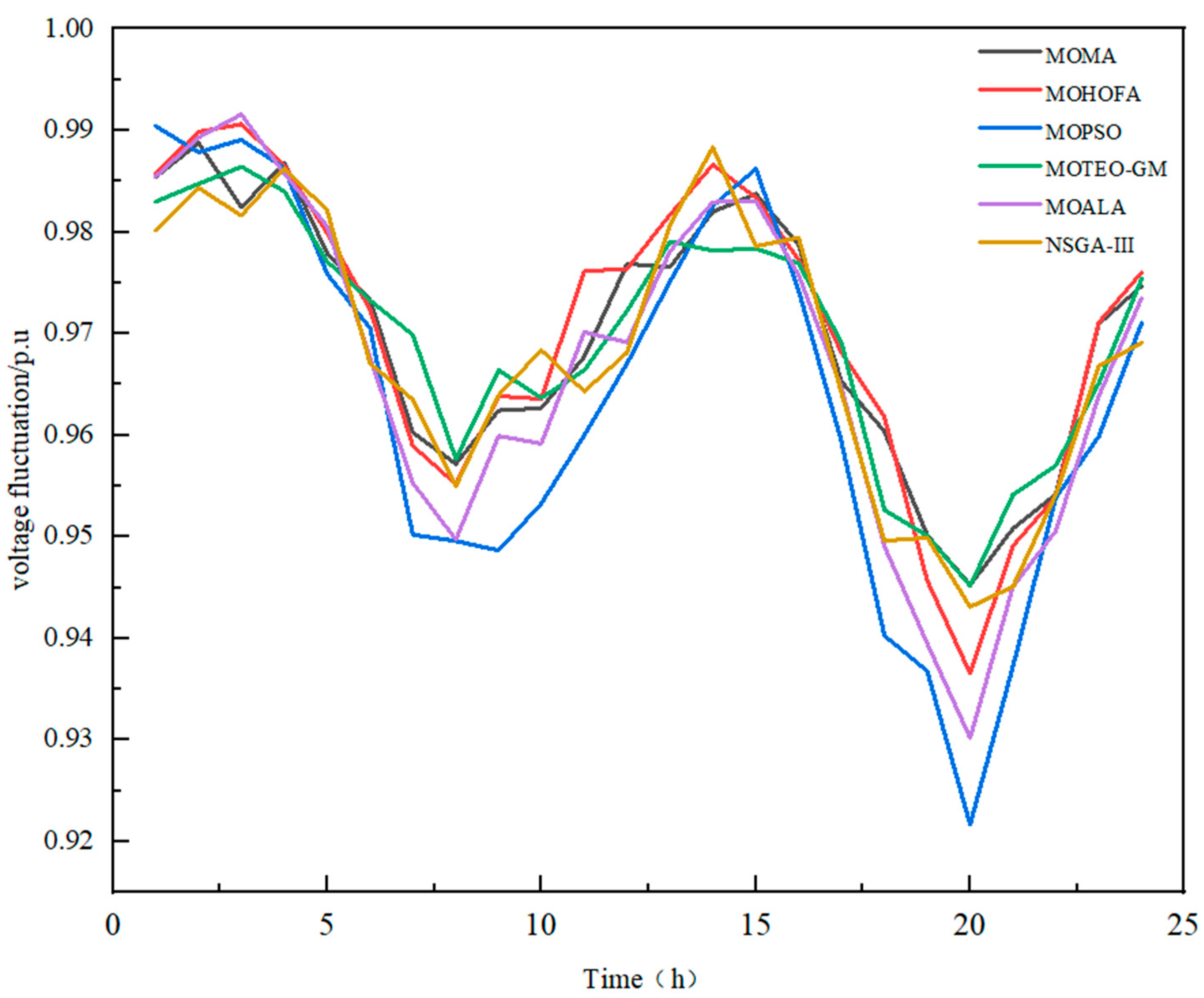 Processes 13 03041 g010 Processes 13 03041 g010