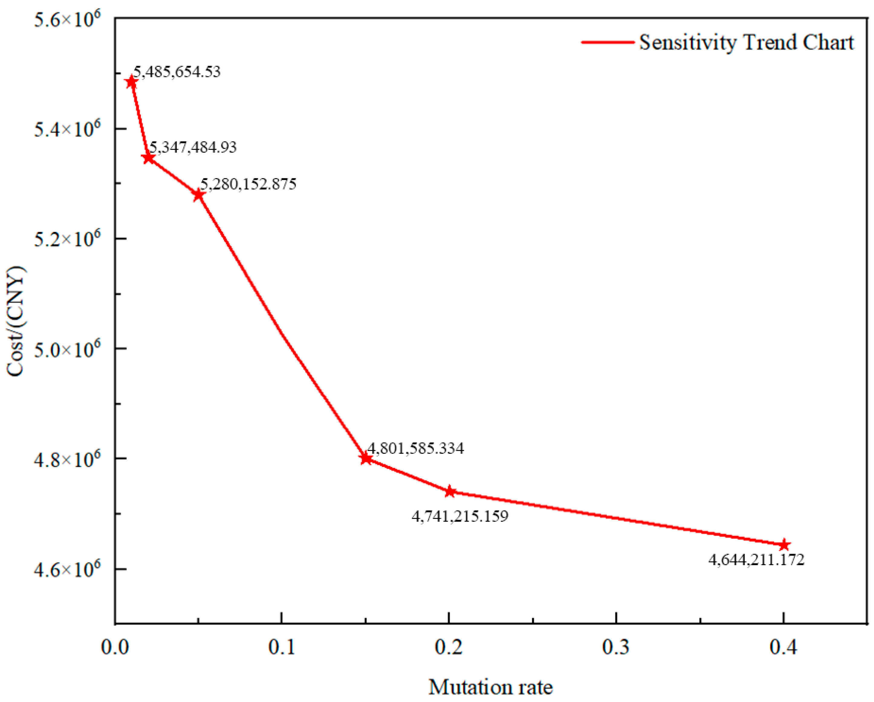 Processes 13 03041 g011 Processes 13 03041 g011