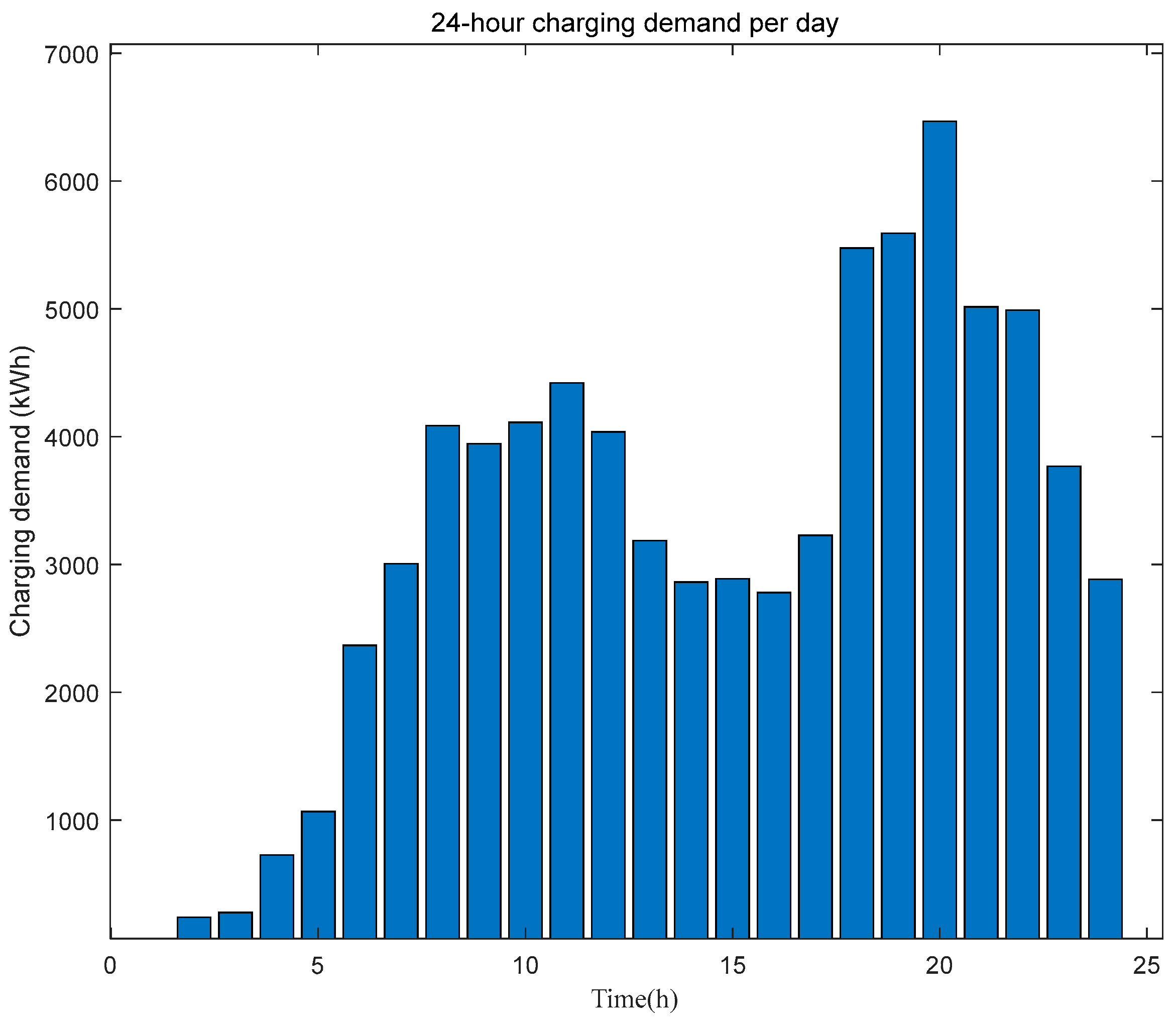 Processes 13 03041 g013 Processes 13 03041 g013