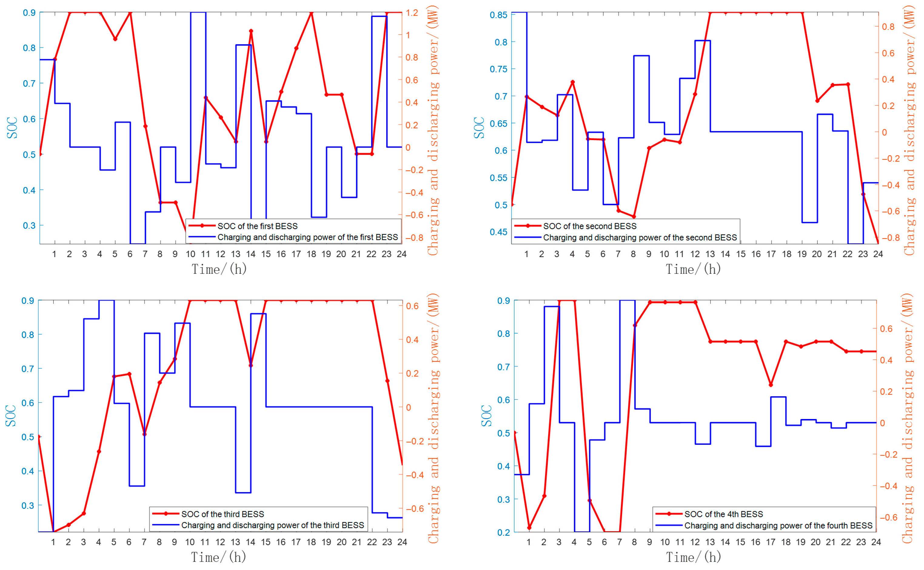Processes 13 03041 g015a Processes 13 03041 g015a