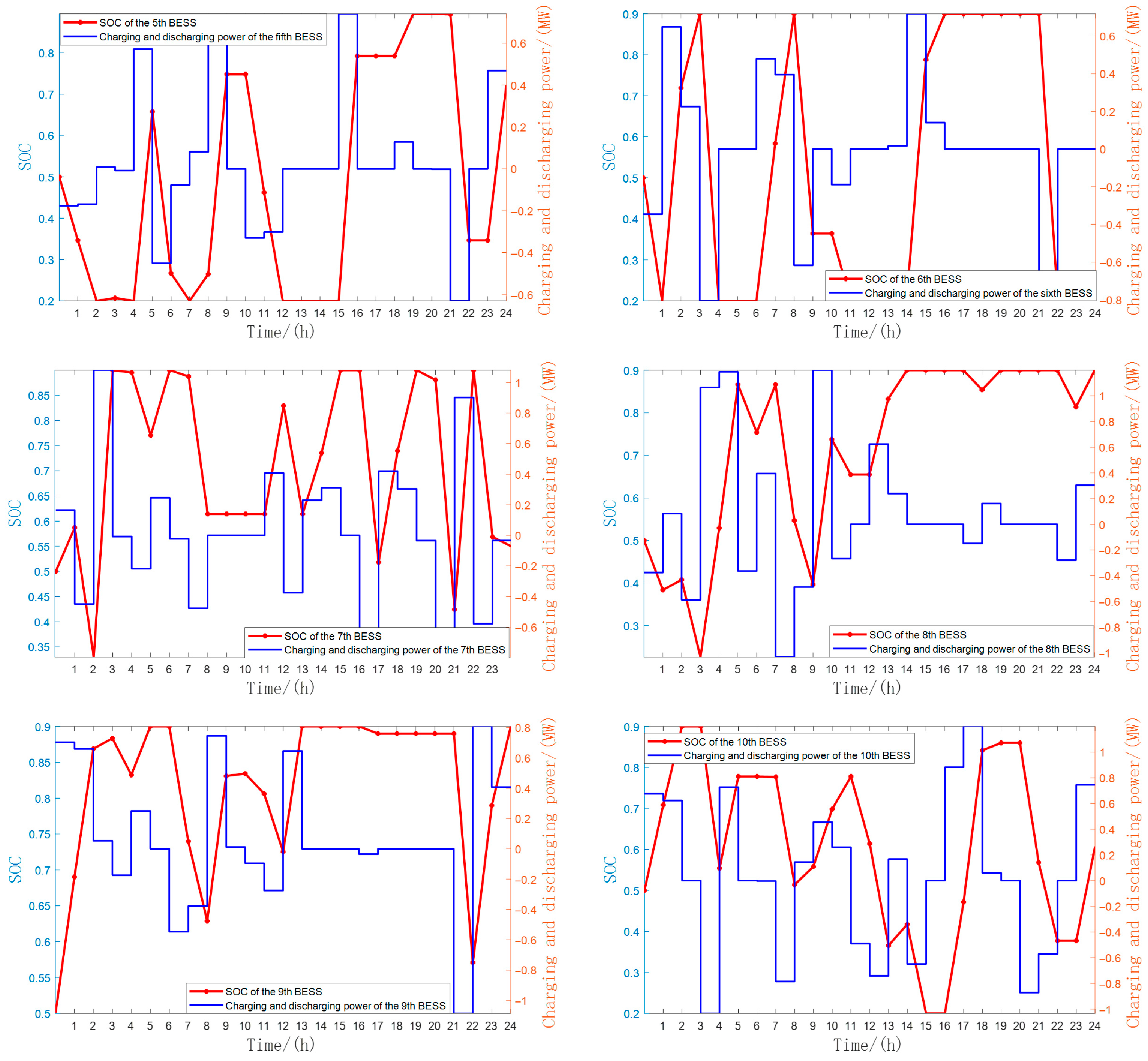 Processes 13 03041 g015b Processes 13 03041 g015b