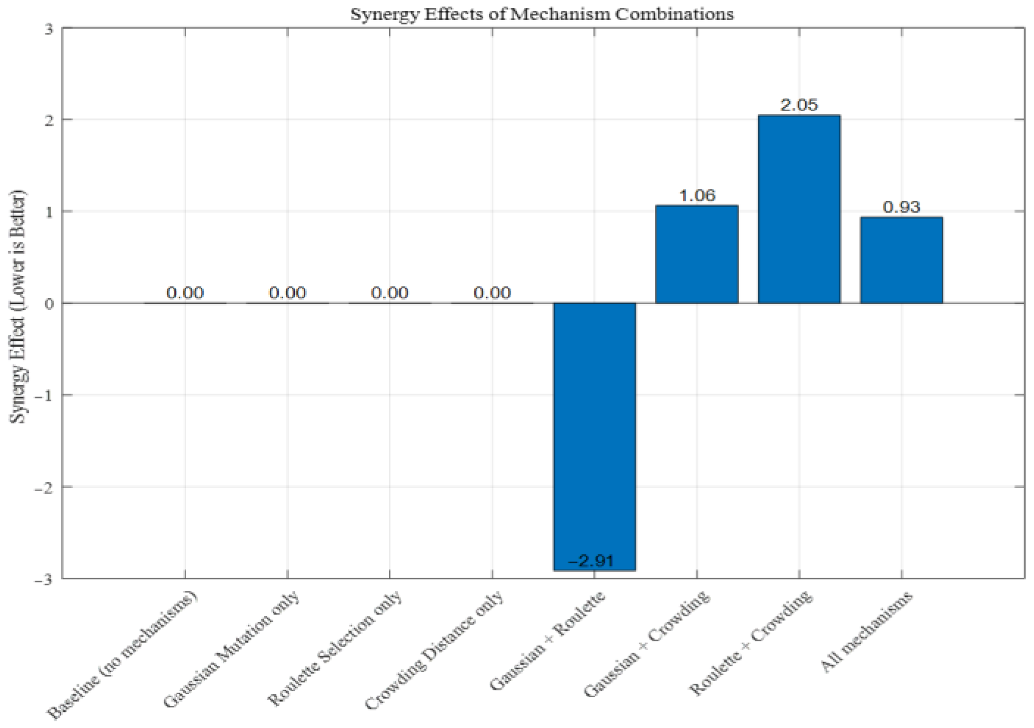 Processes 13 03041 g0a10 Processes 13 03041 g0a10