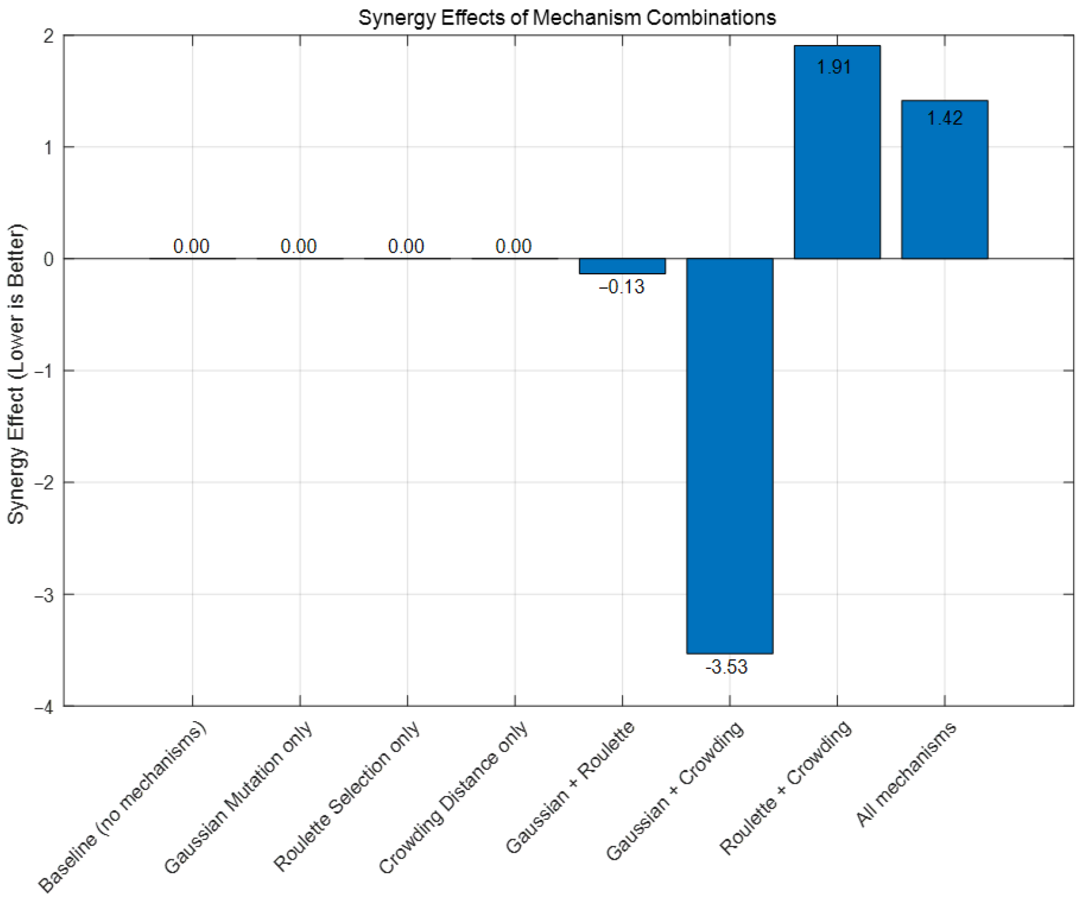 Processes 13 03041 g0a5 Processes 13 03041 g0a5