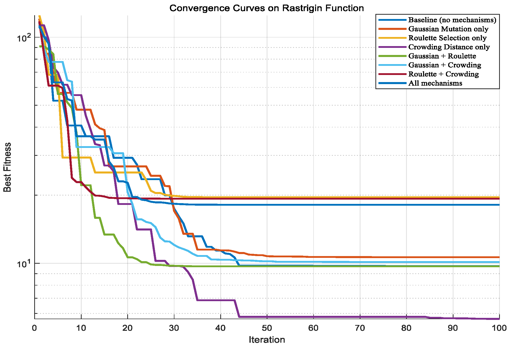 Processes 13 03041 g0a7 Processes 13 03041 g0a7