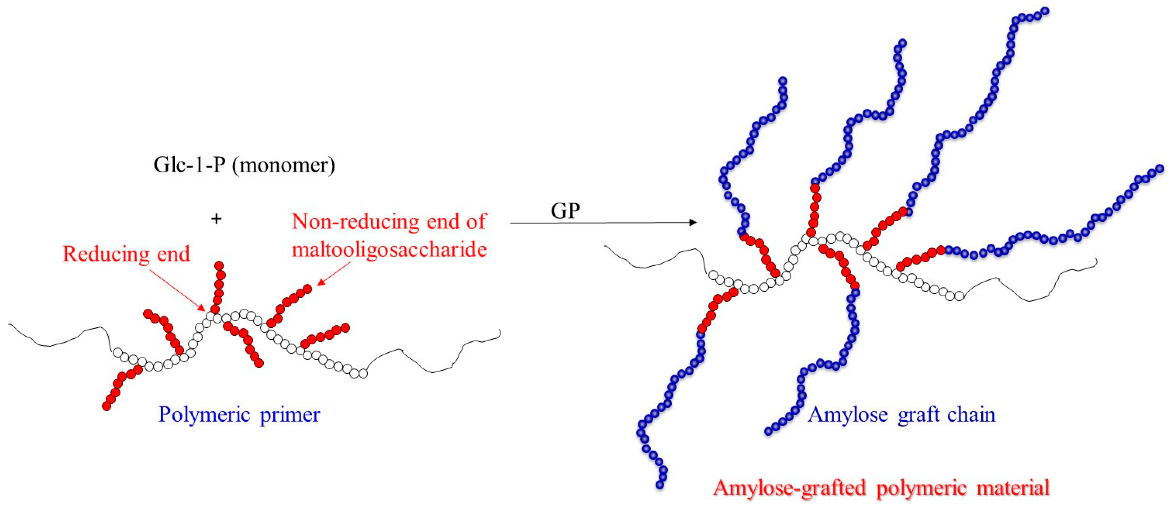 Processes 13 03042 g005 Processes 13 03042 g005