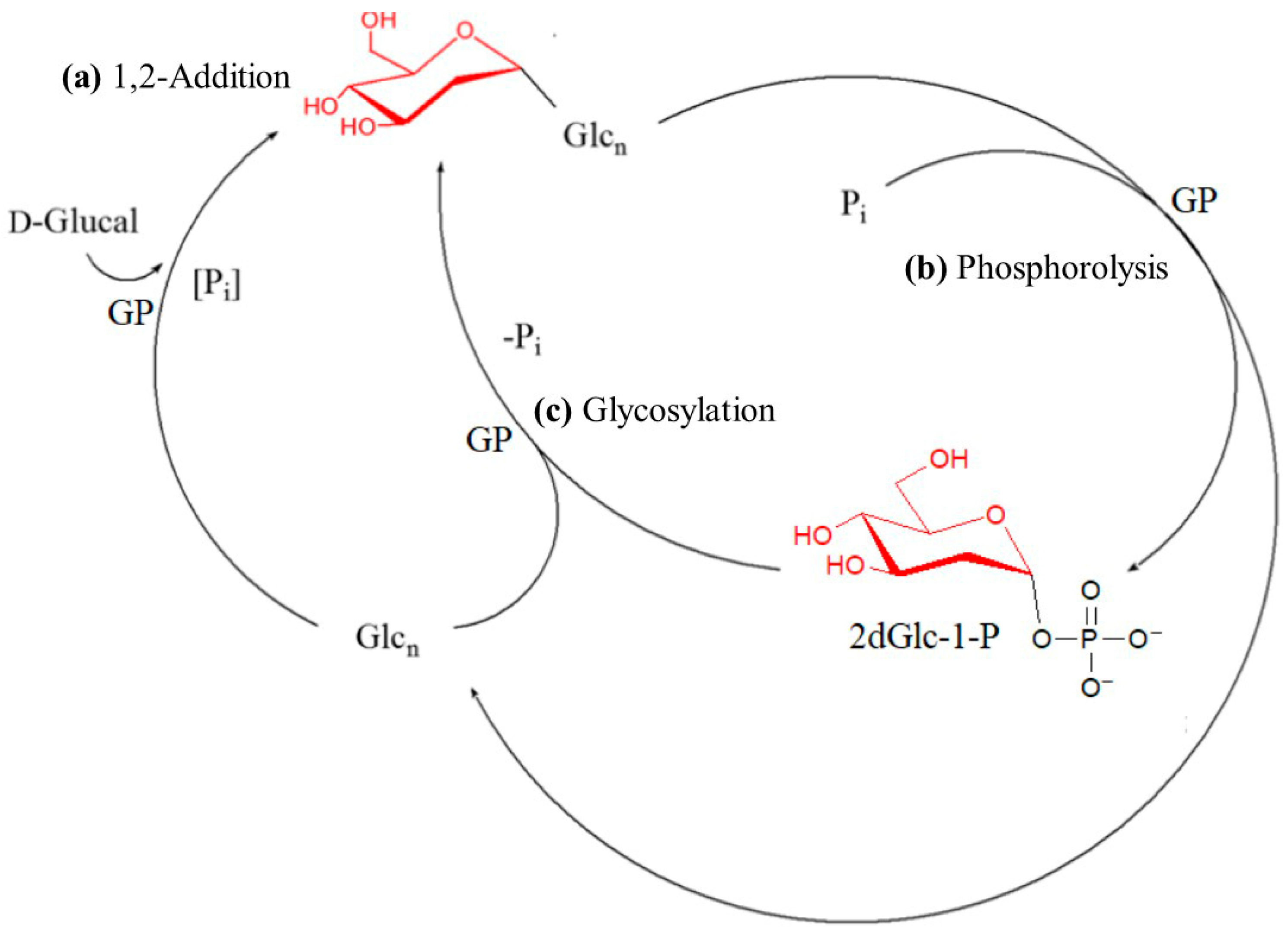 Processes 13 03042 g007 Processes 13 03042 g007