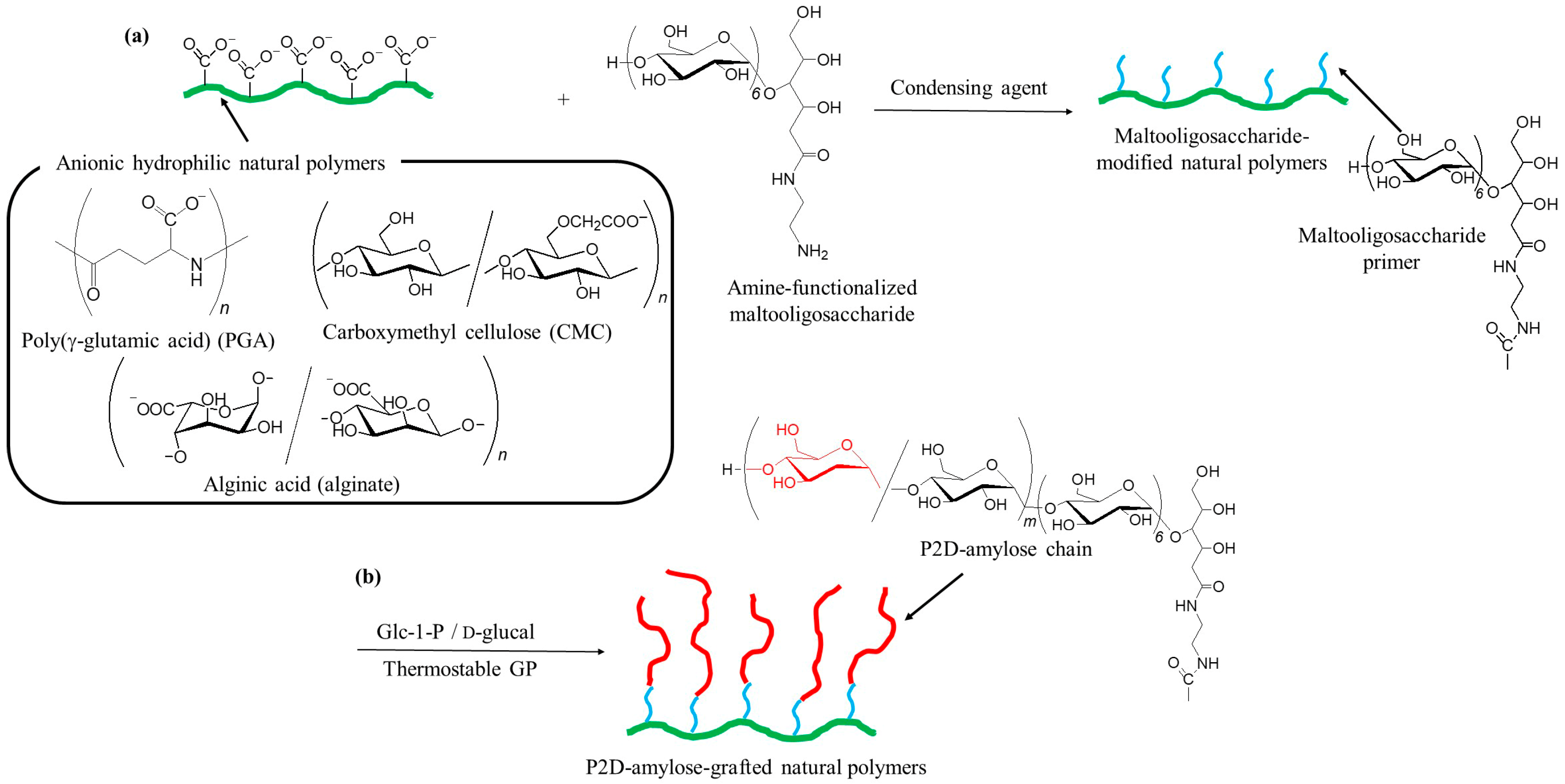 Processes 13 03042 g009 Processes 13 03042 g009