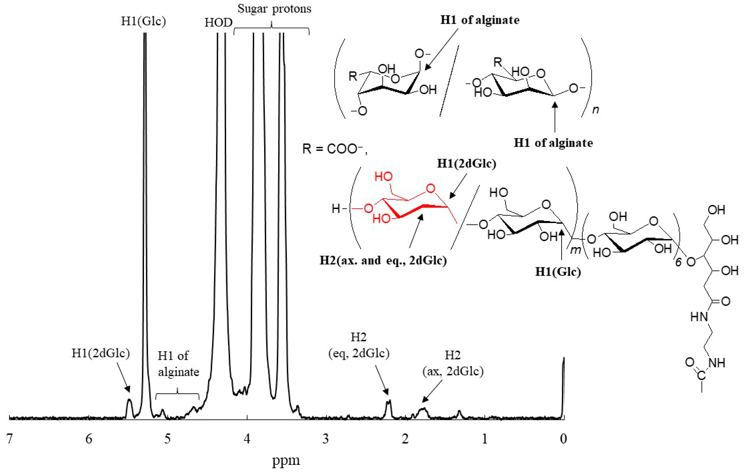 Processes 13 03042 g010 Processes 13 03042 g010