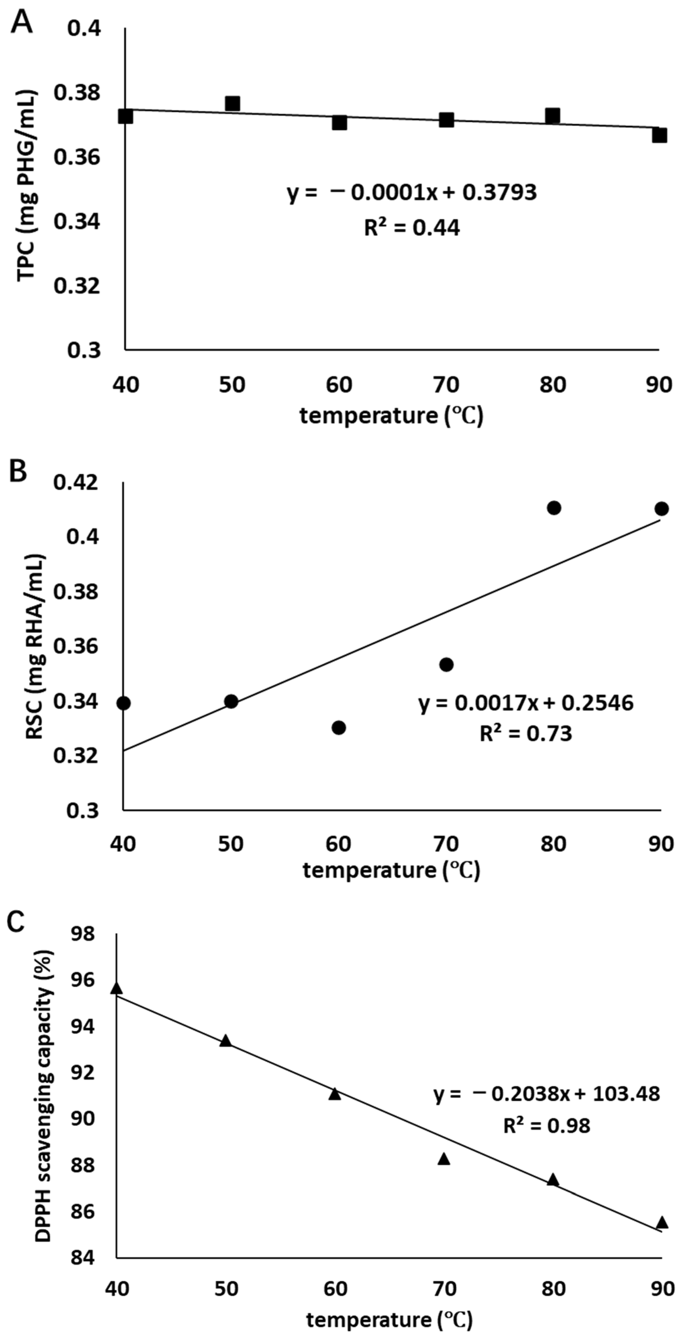 Processes 13 03043 g002 Processes 13 03043 g002