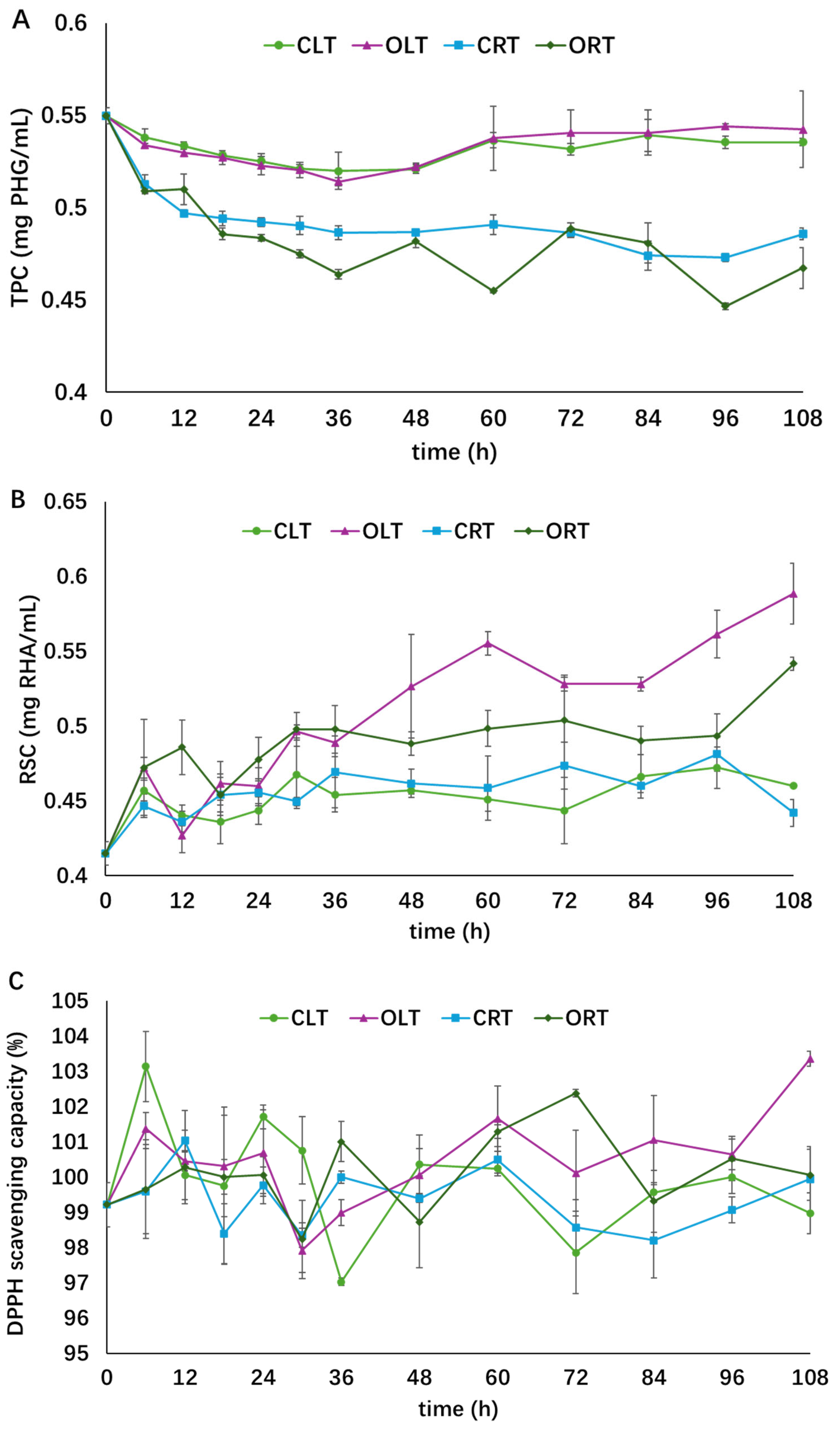 Processes 13 03043 g004 Processes 13 03043 g004