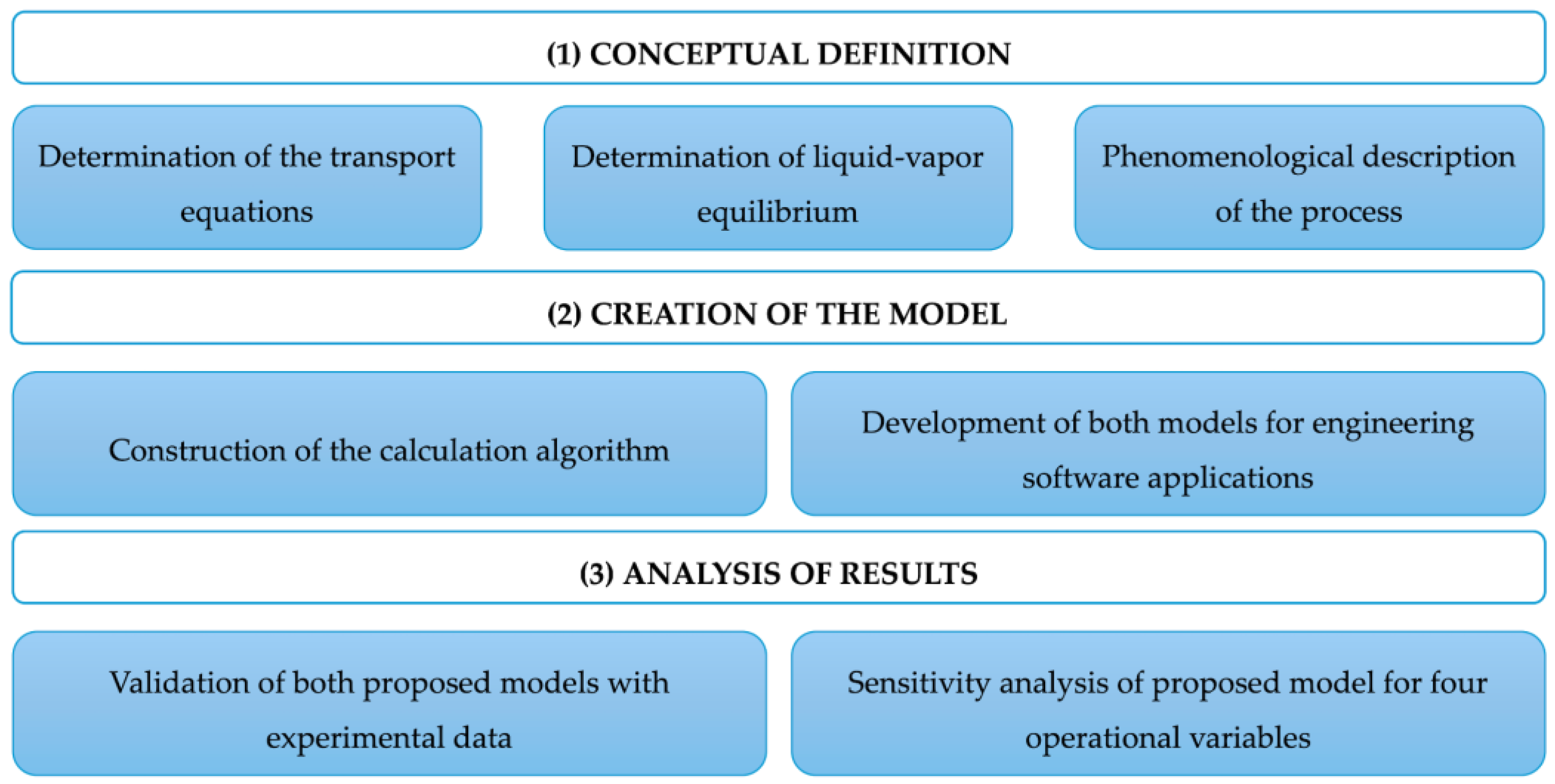 Processes 13 03045 g003