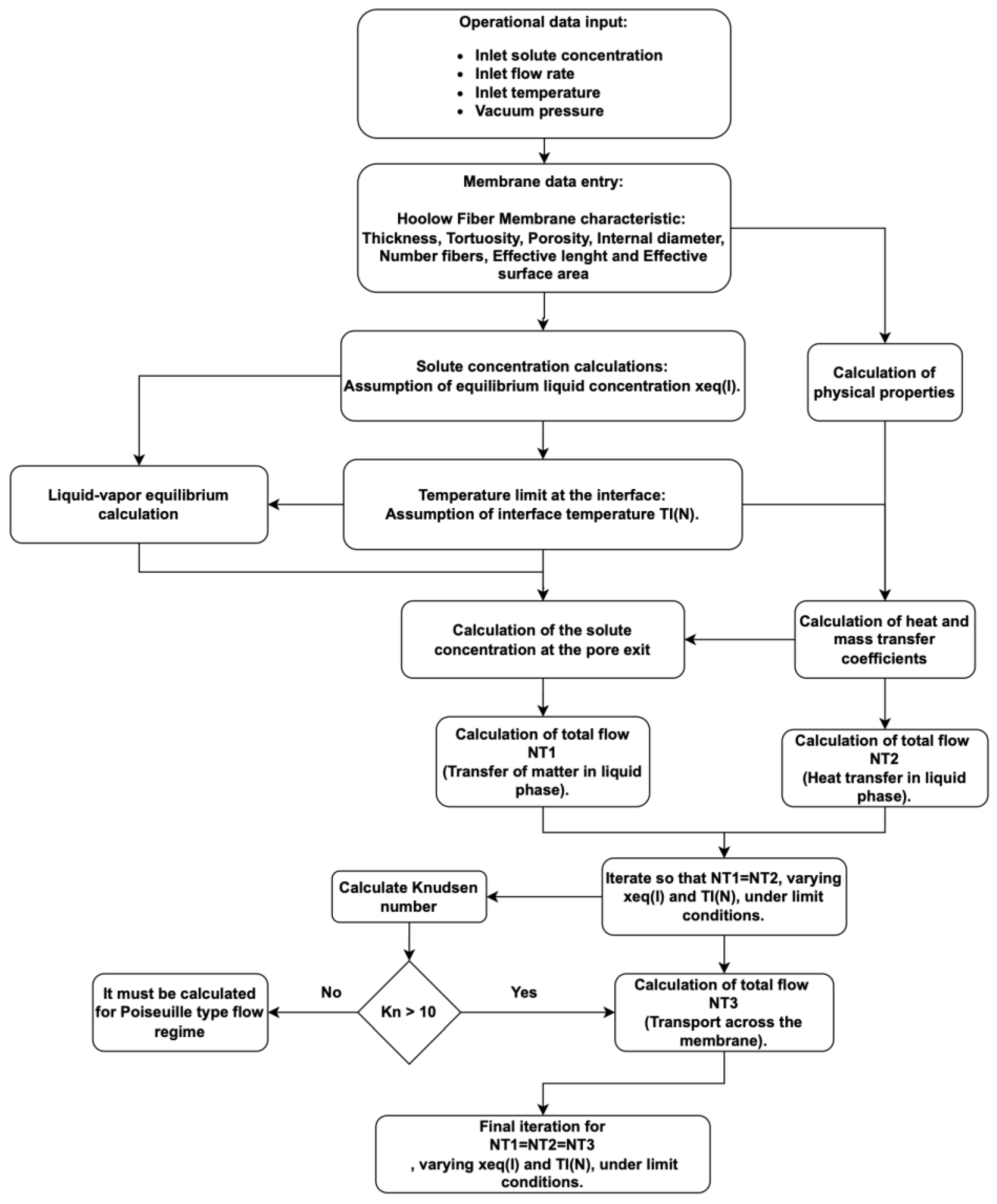 Processes 13 03045 g004