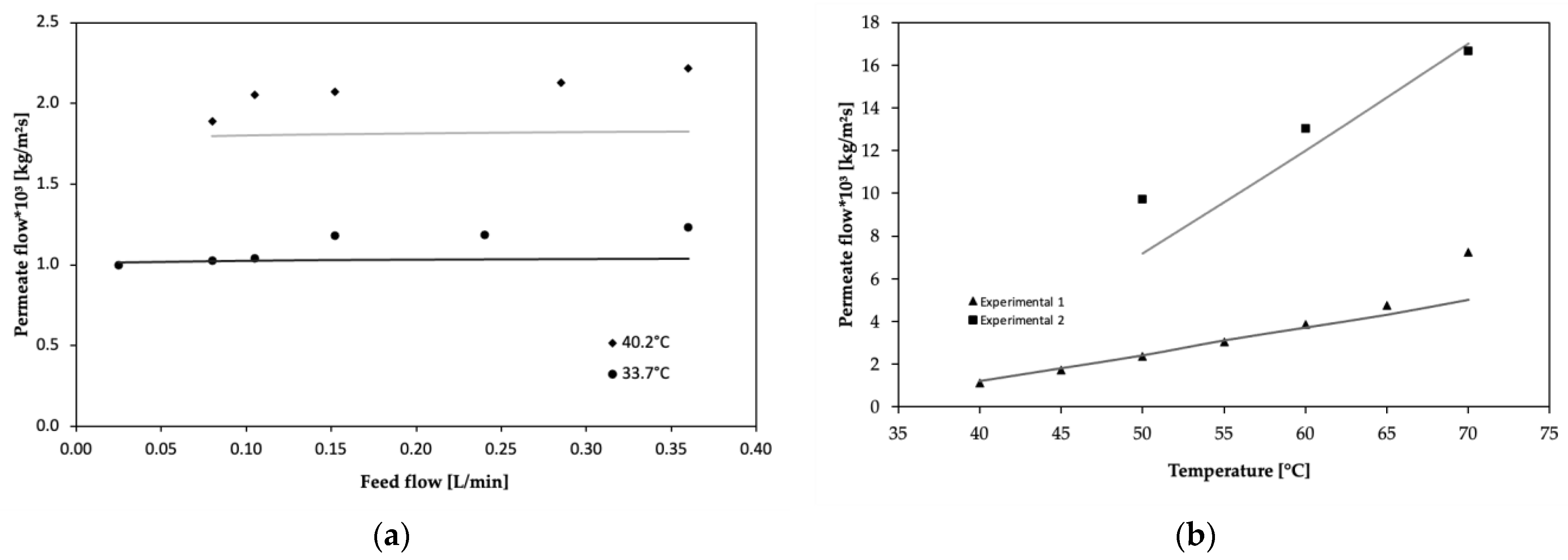 Processes 13 03045 g005
