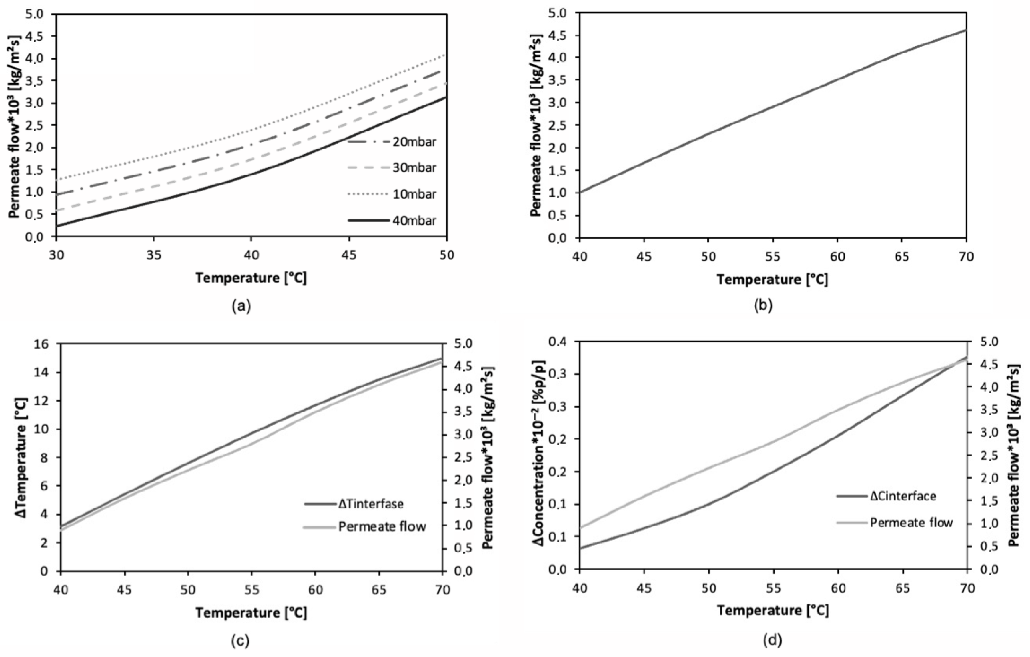 Processes 13 03045 g006