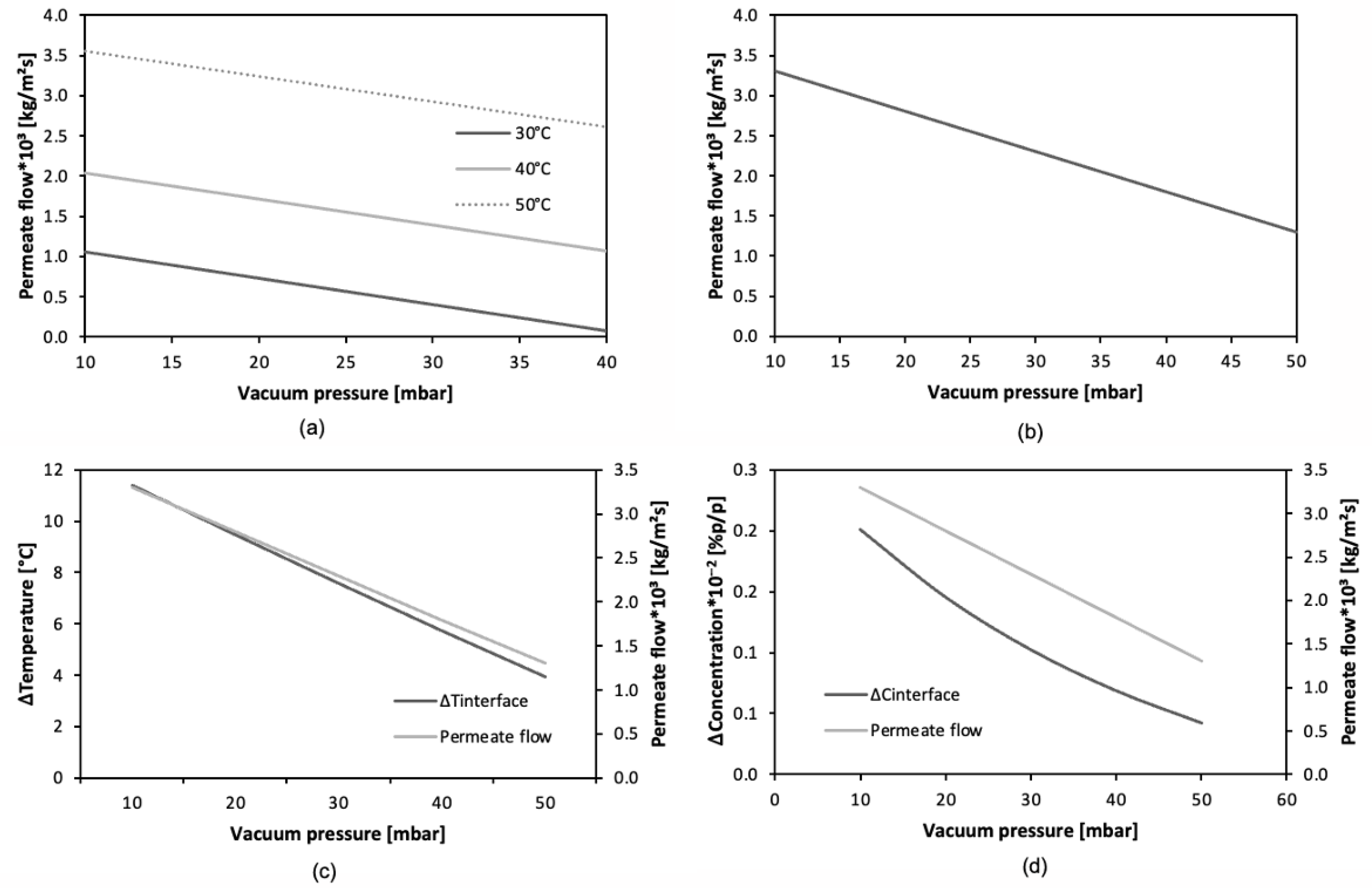 Processes 13 03045 g007