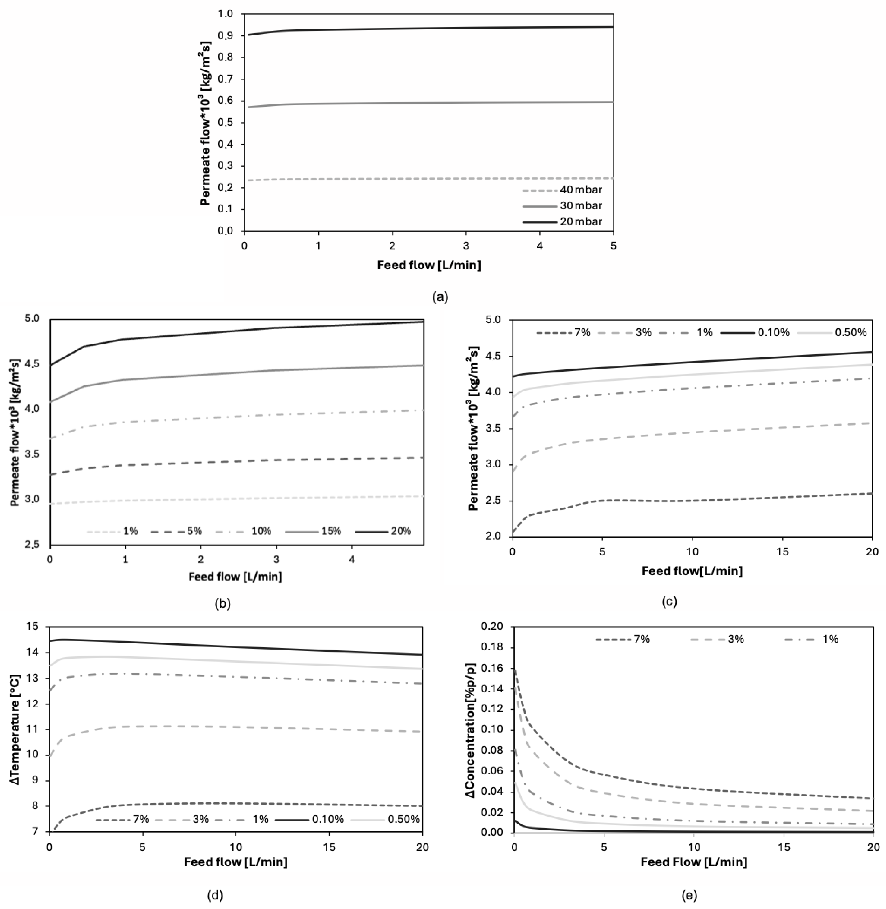 Processes 13 03045 g008