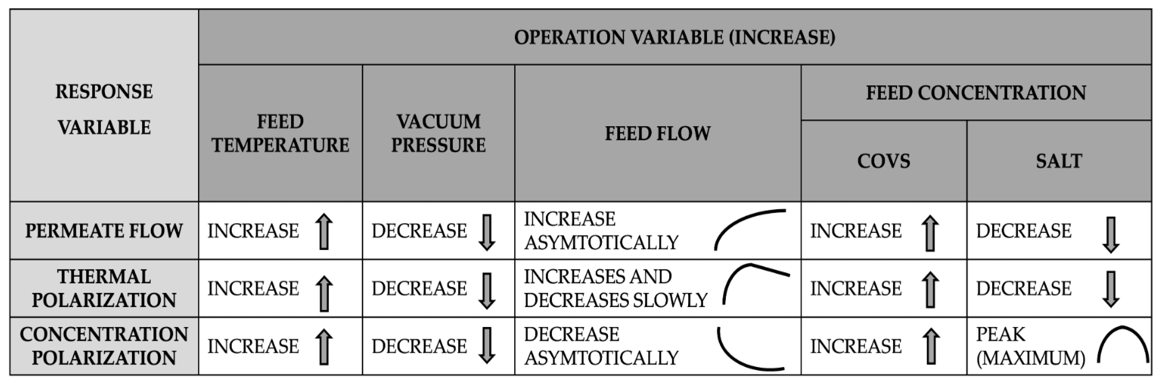 Processes 13 03045 g010