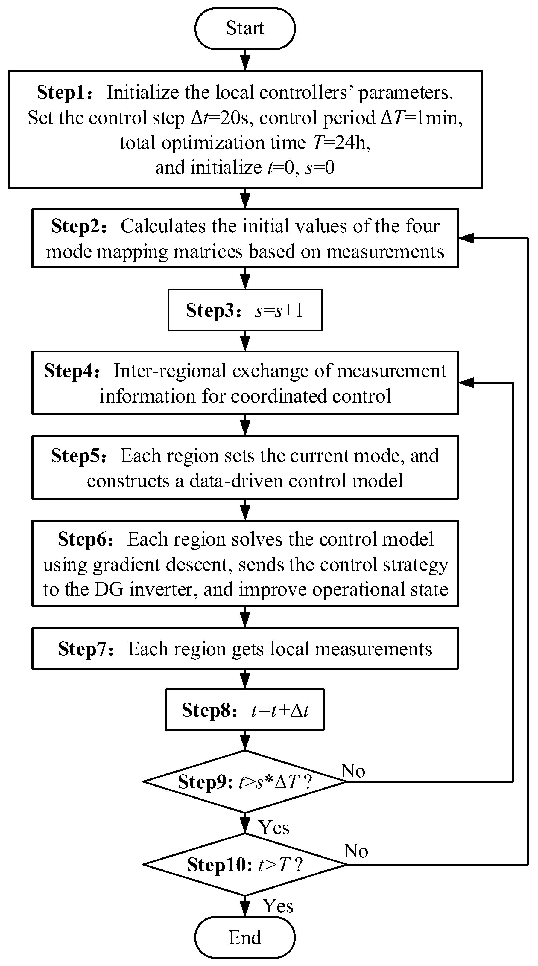 Processes 13 03046 g004