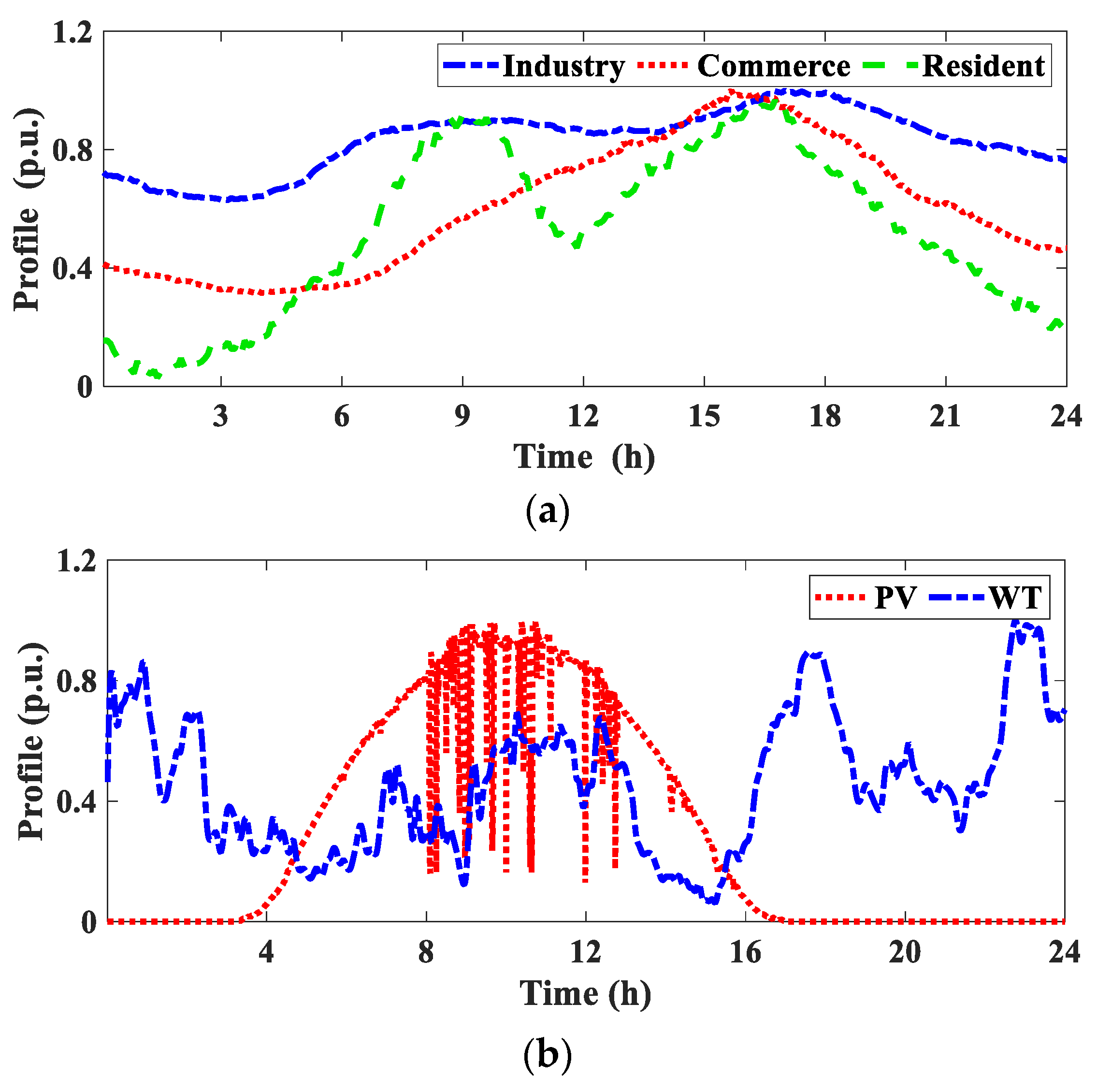 Processes 13 03046 g006