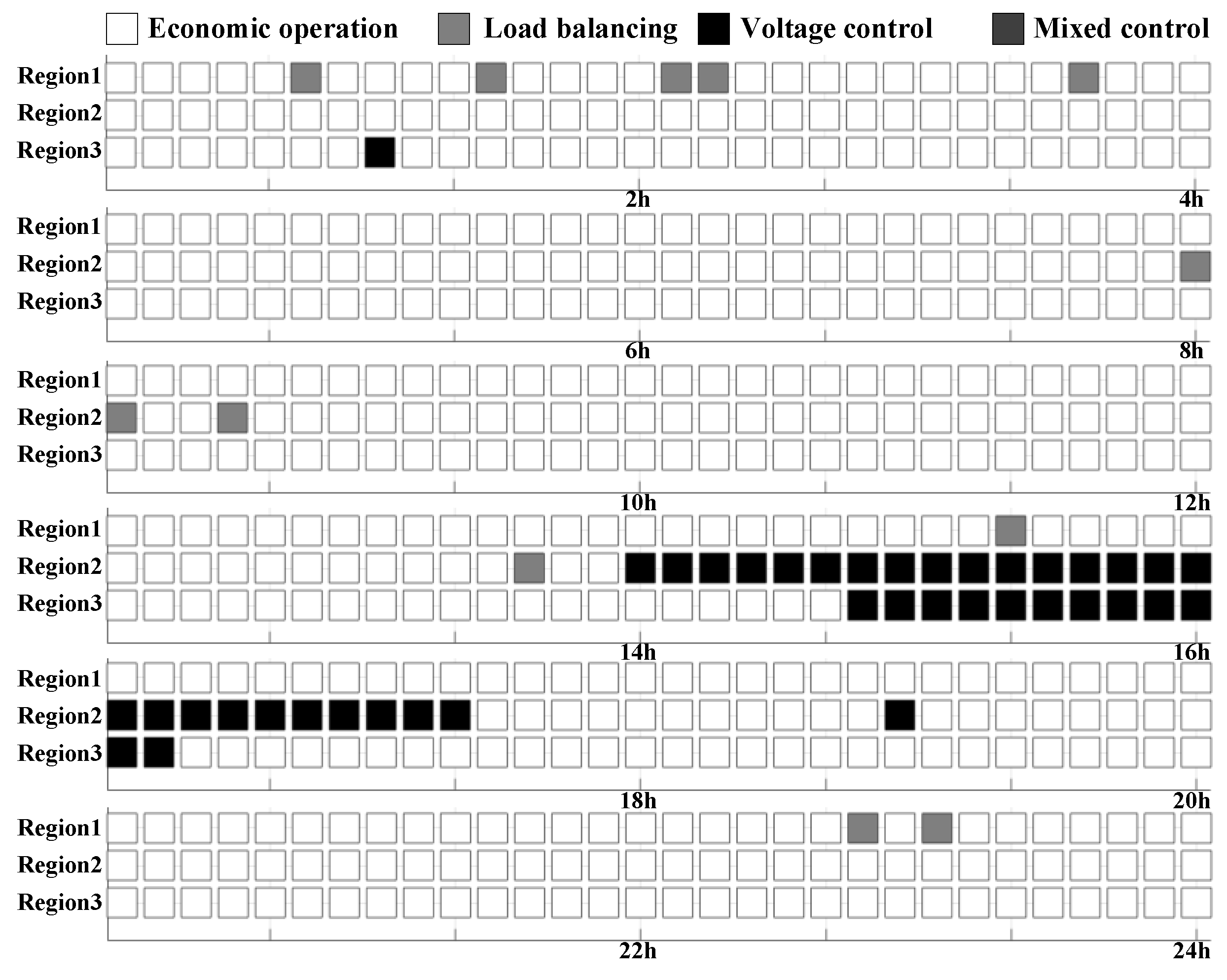 Processes 13 03046 g007