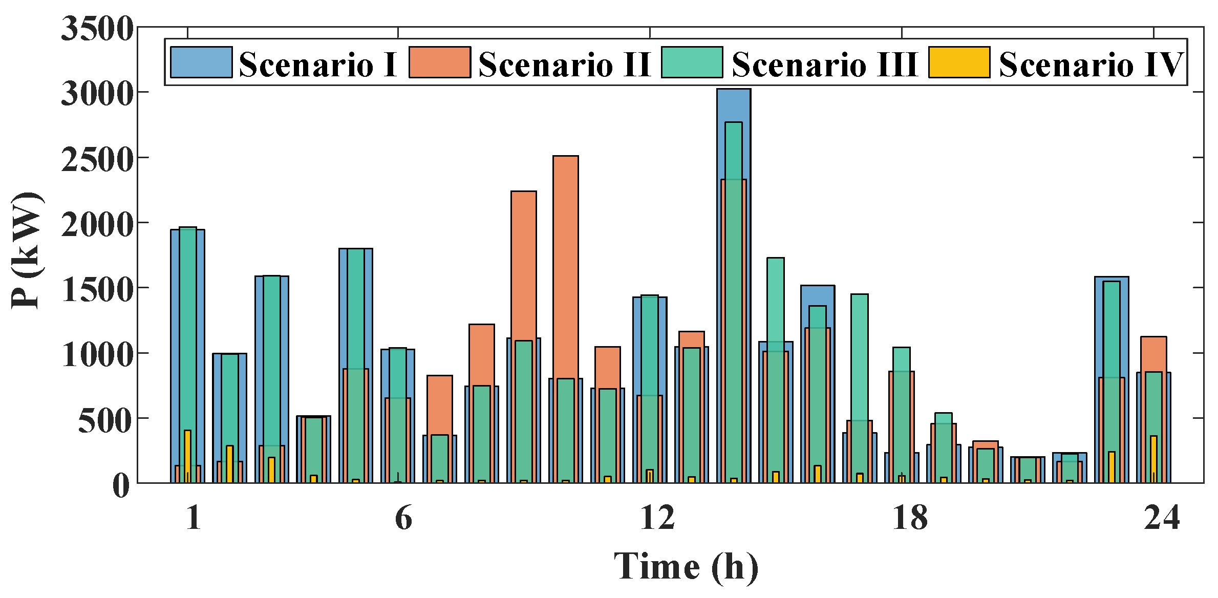 Processes 13 03046 g010