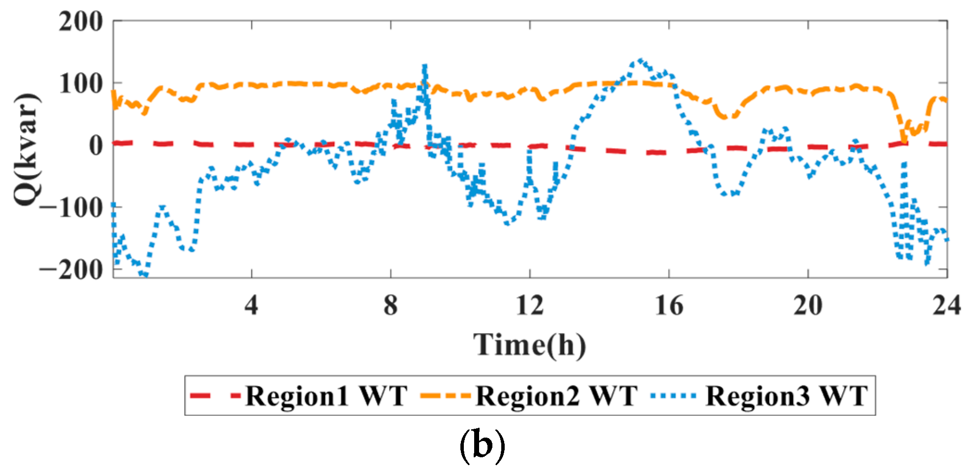 Processes 13 03046 g011b
