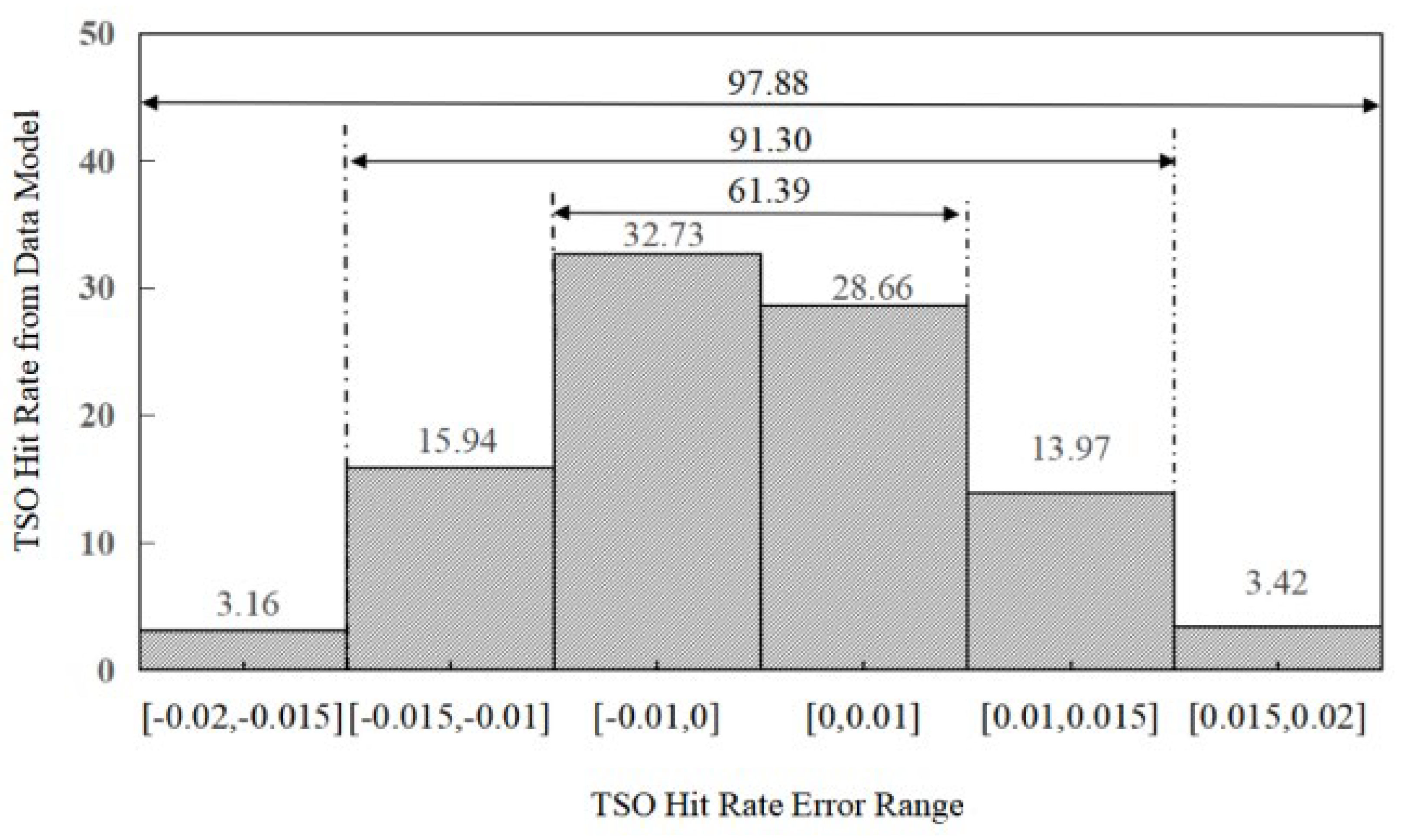 Processes 13 03048 g002