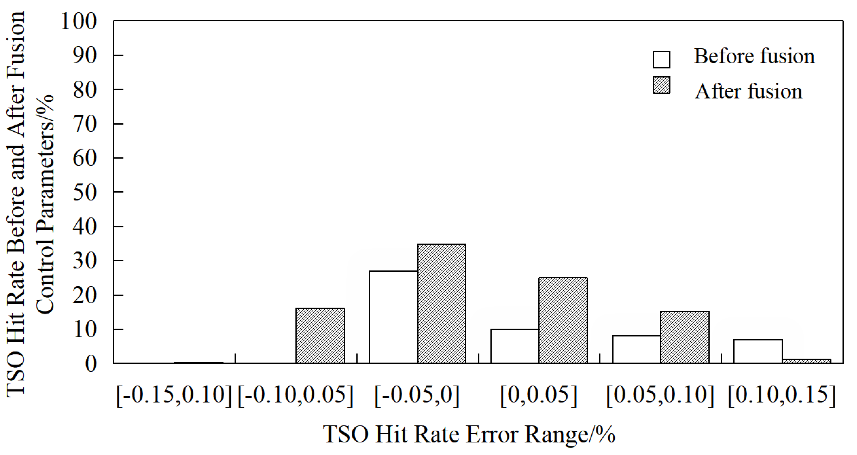 Processes 13 03048 g008