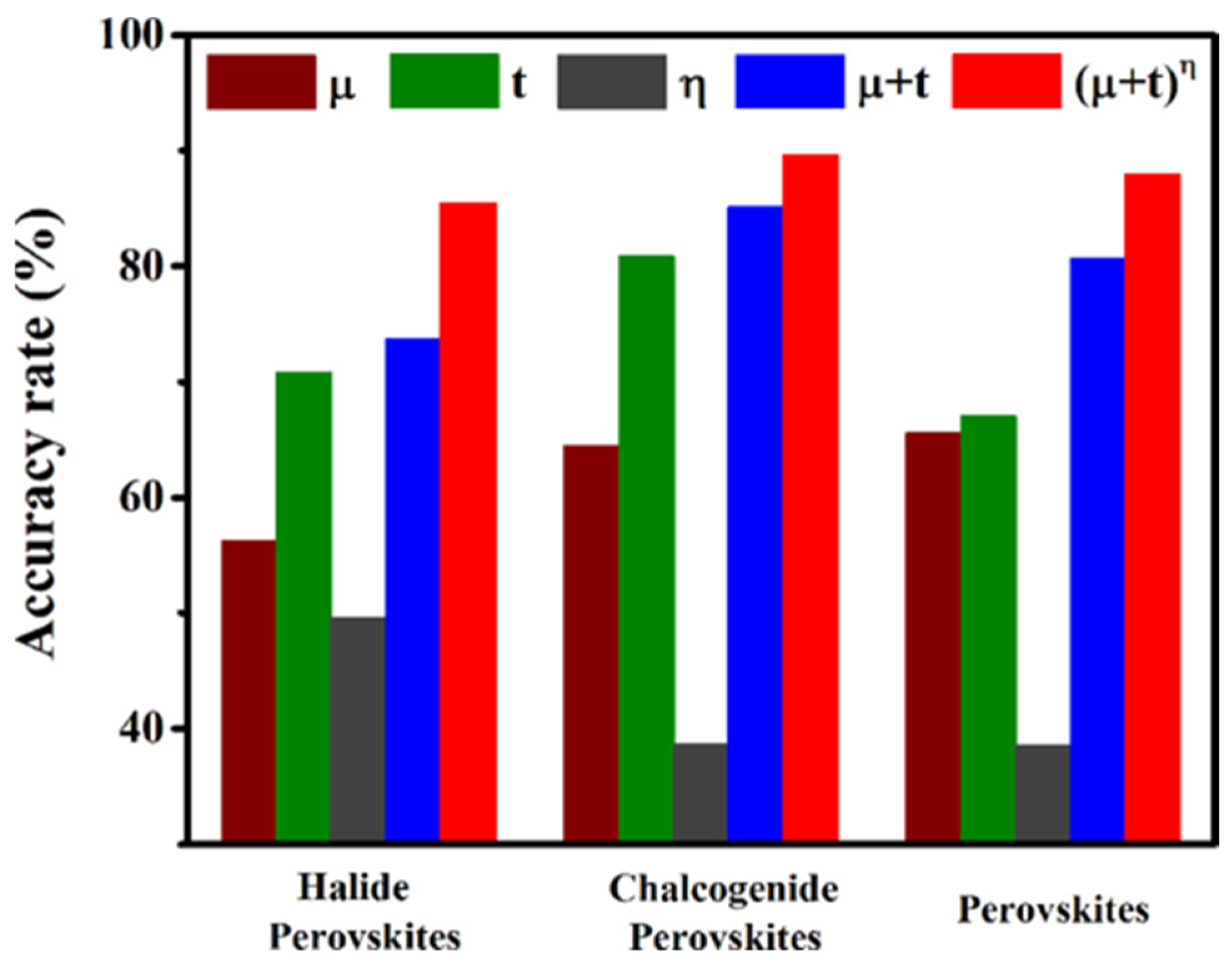 Processes 13 03049 g002 Processes 13 03049 g002