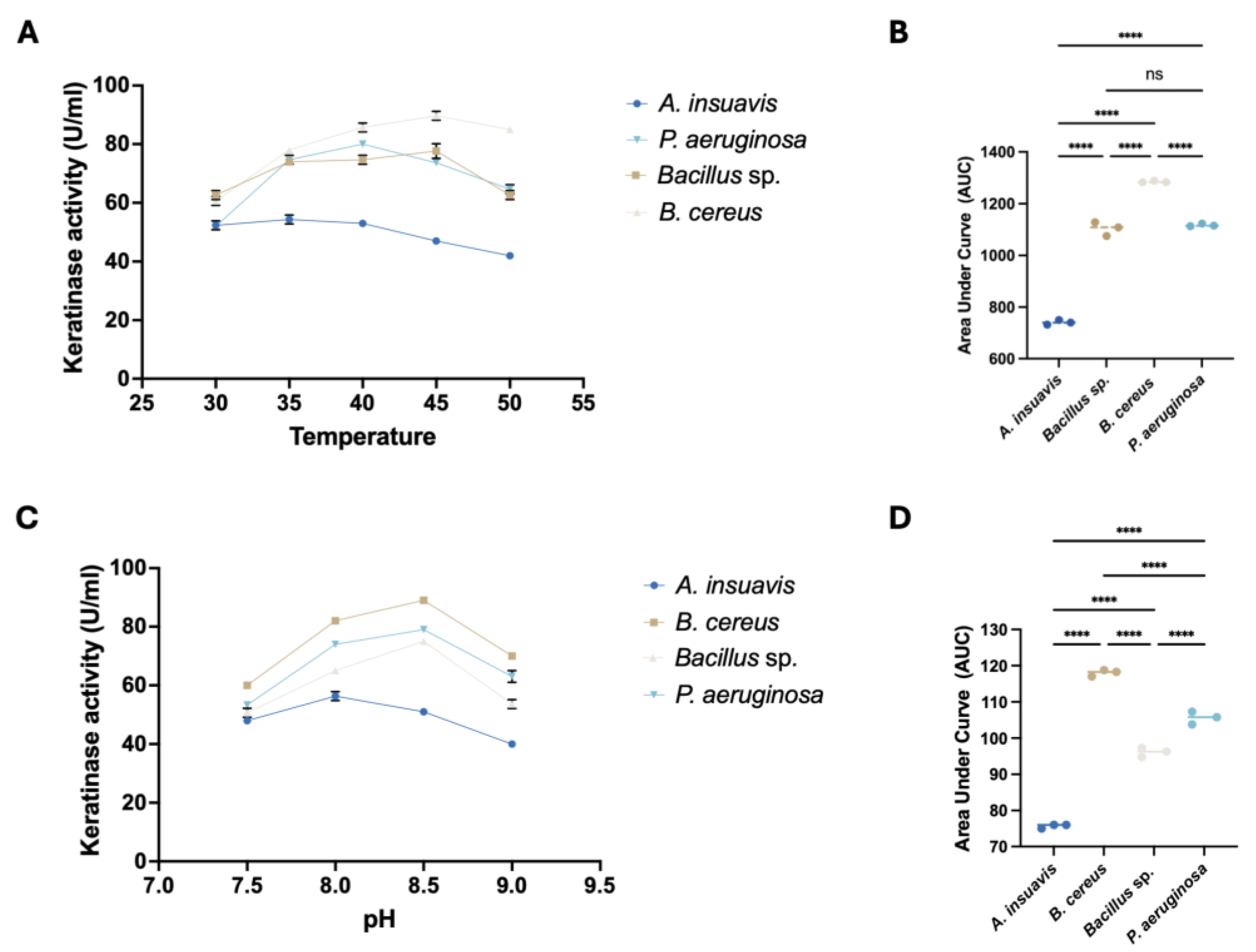 Processes 13 03050 g004