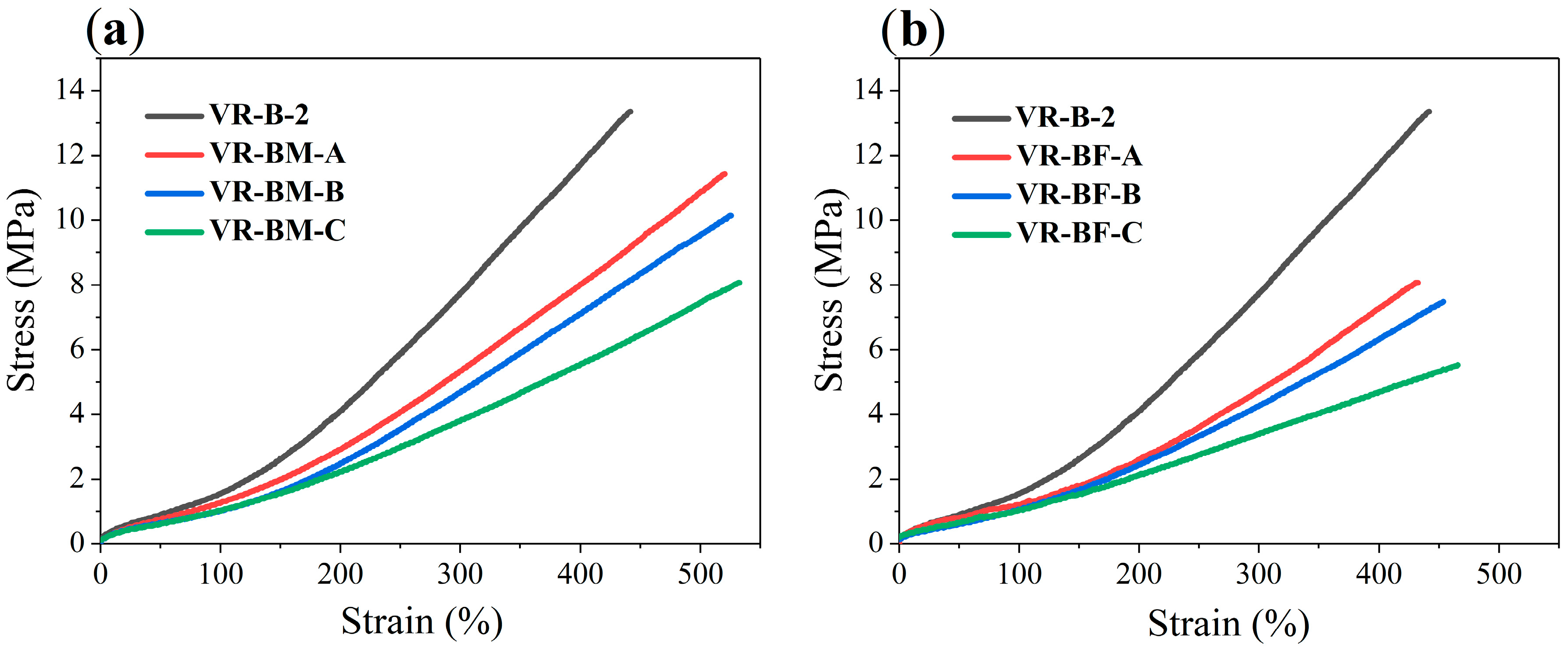 Processes 13 03052 g006