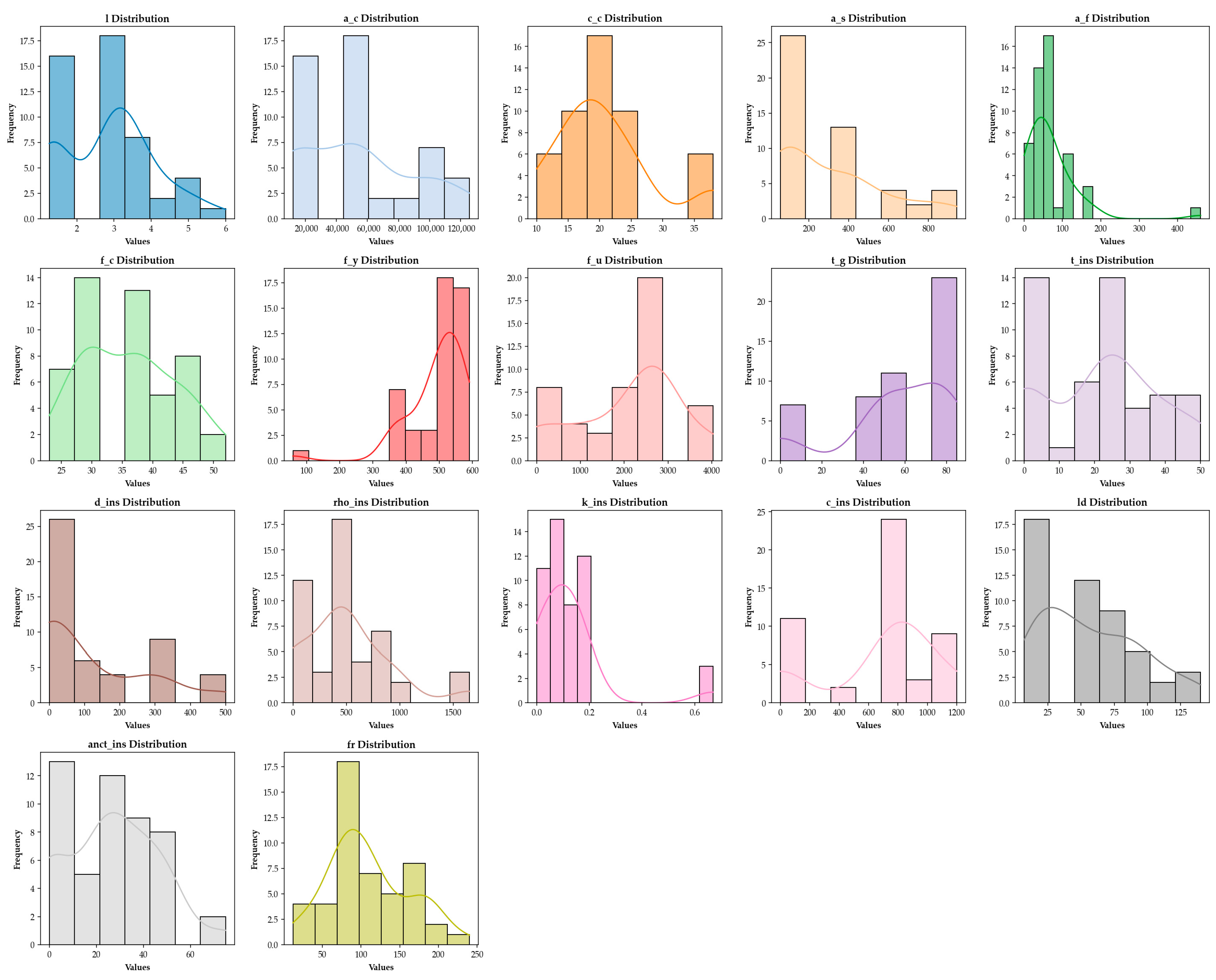 Processes 13 03053 g001 Processes 13 03053 g001