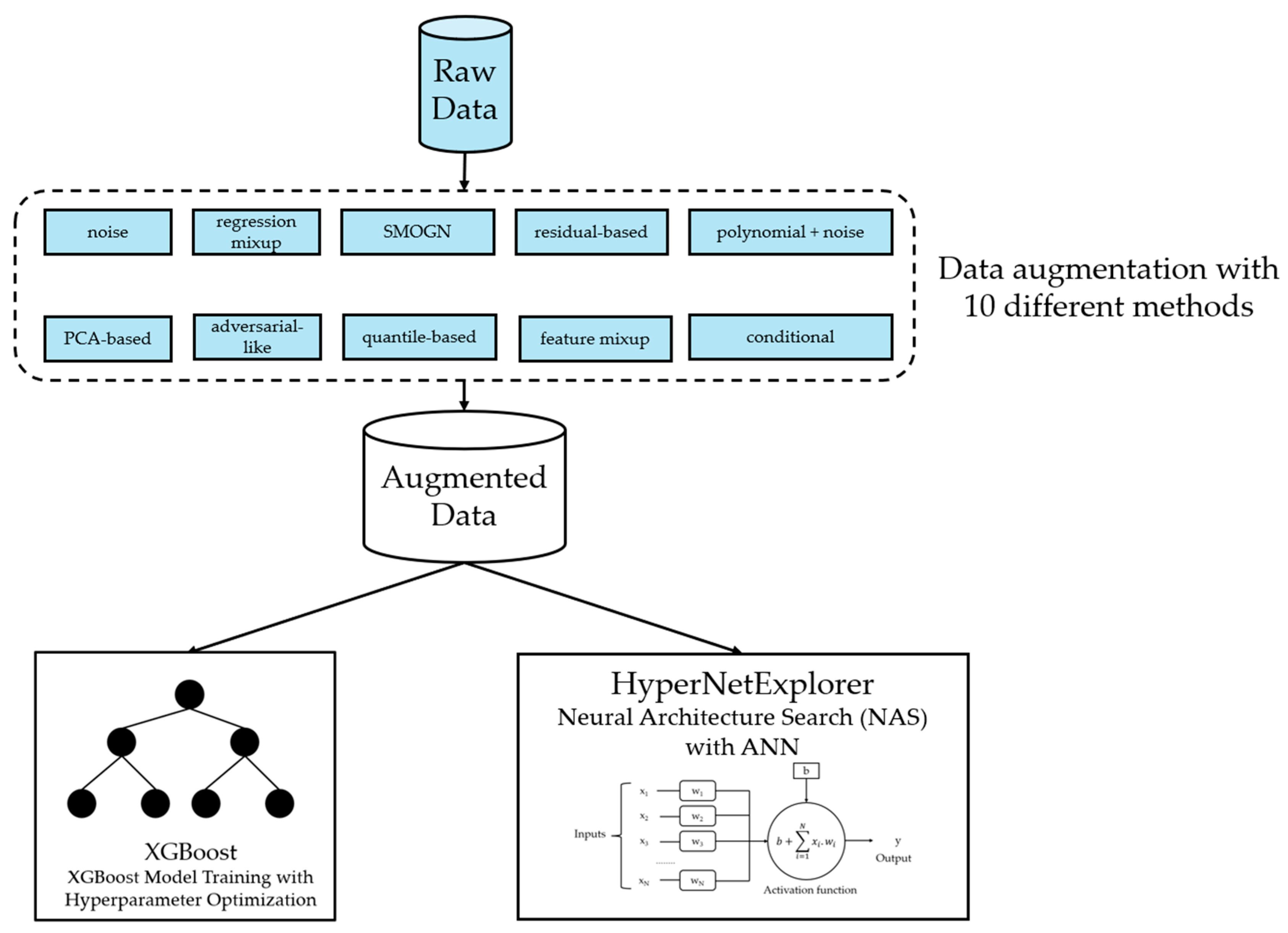 Processes 13 03053 g003 Processes 13 03053 g003