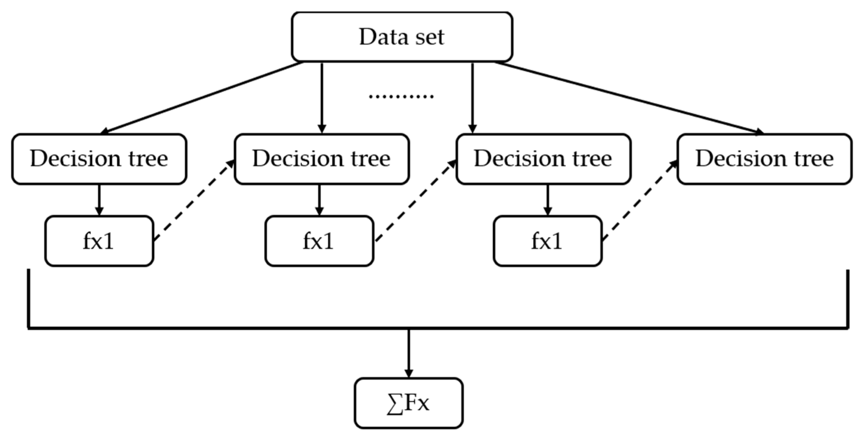 Processes 13 03053 g004 Processes 13 03053 g004