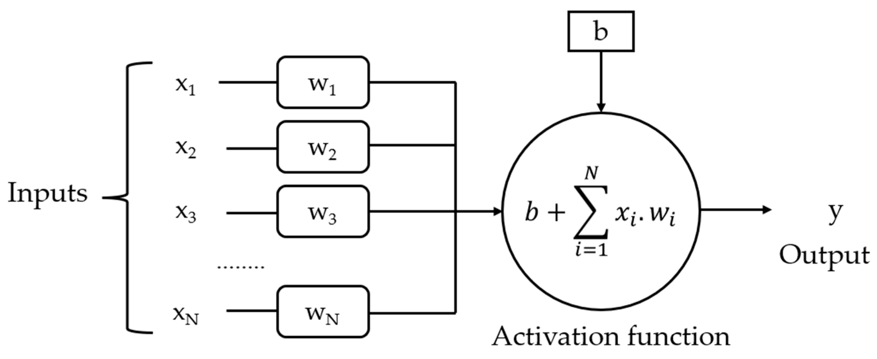 Processes 13 03053 g005 Processes 13 03053 g005