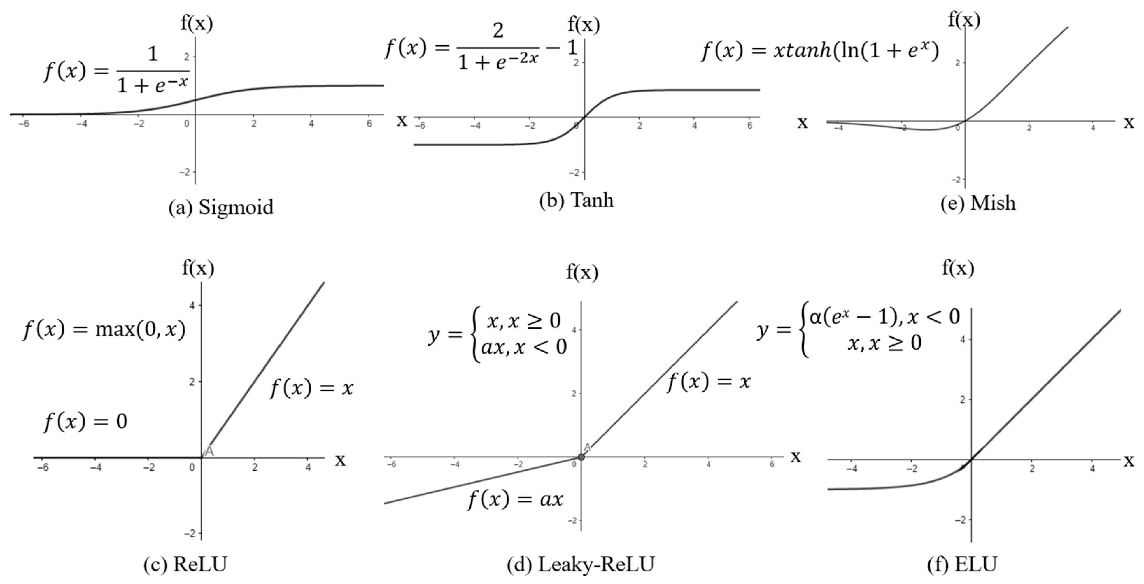Processes 13 03053 g006 Processes 13 03053 g006