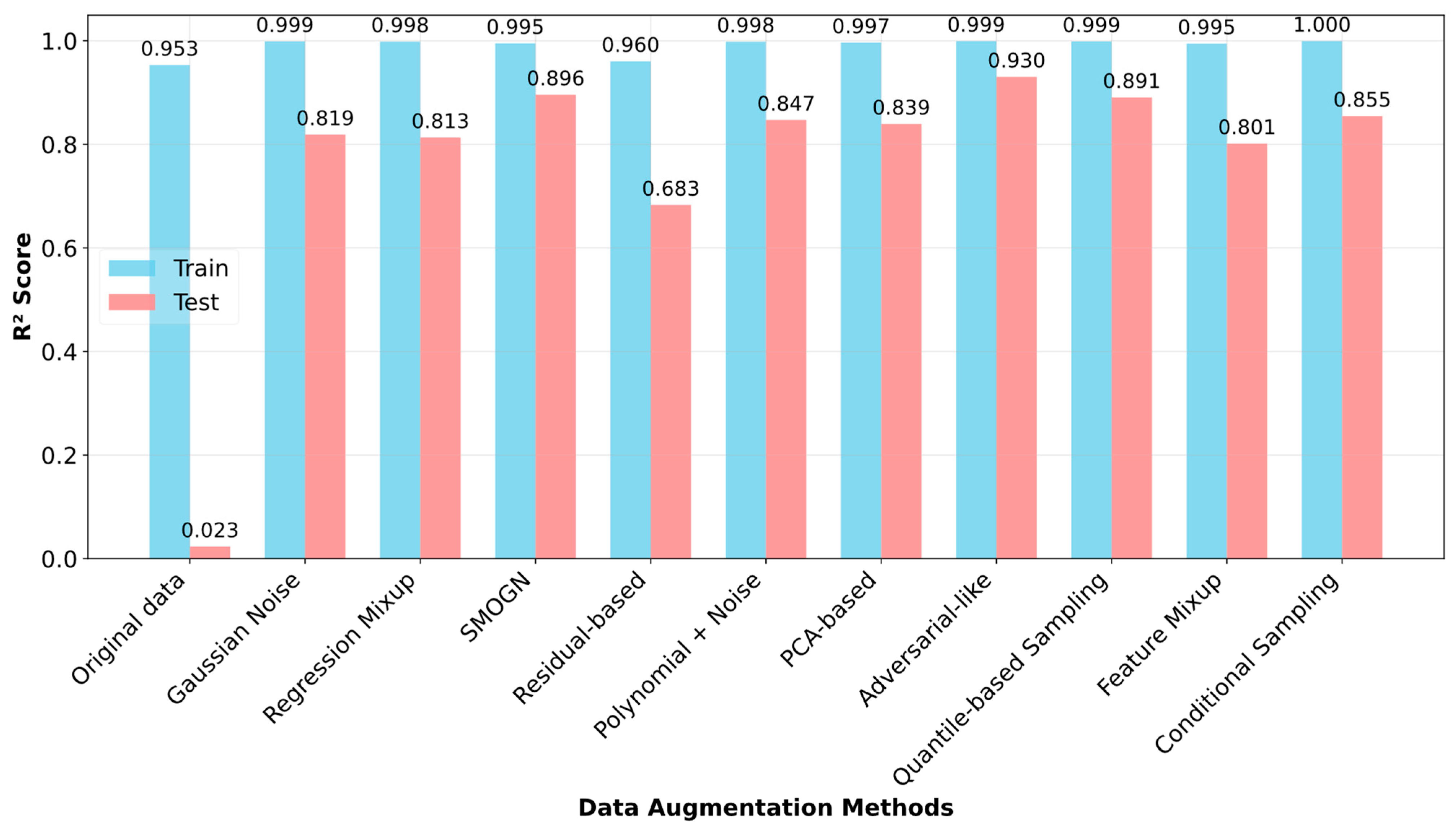 Processes 13 03053 g007 Processes 13 03053 g007