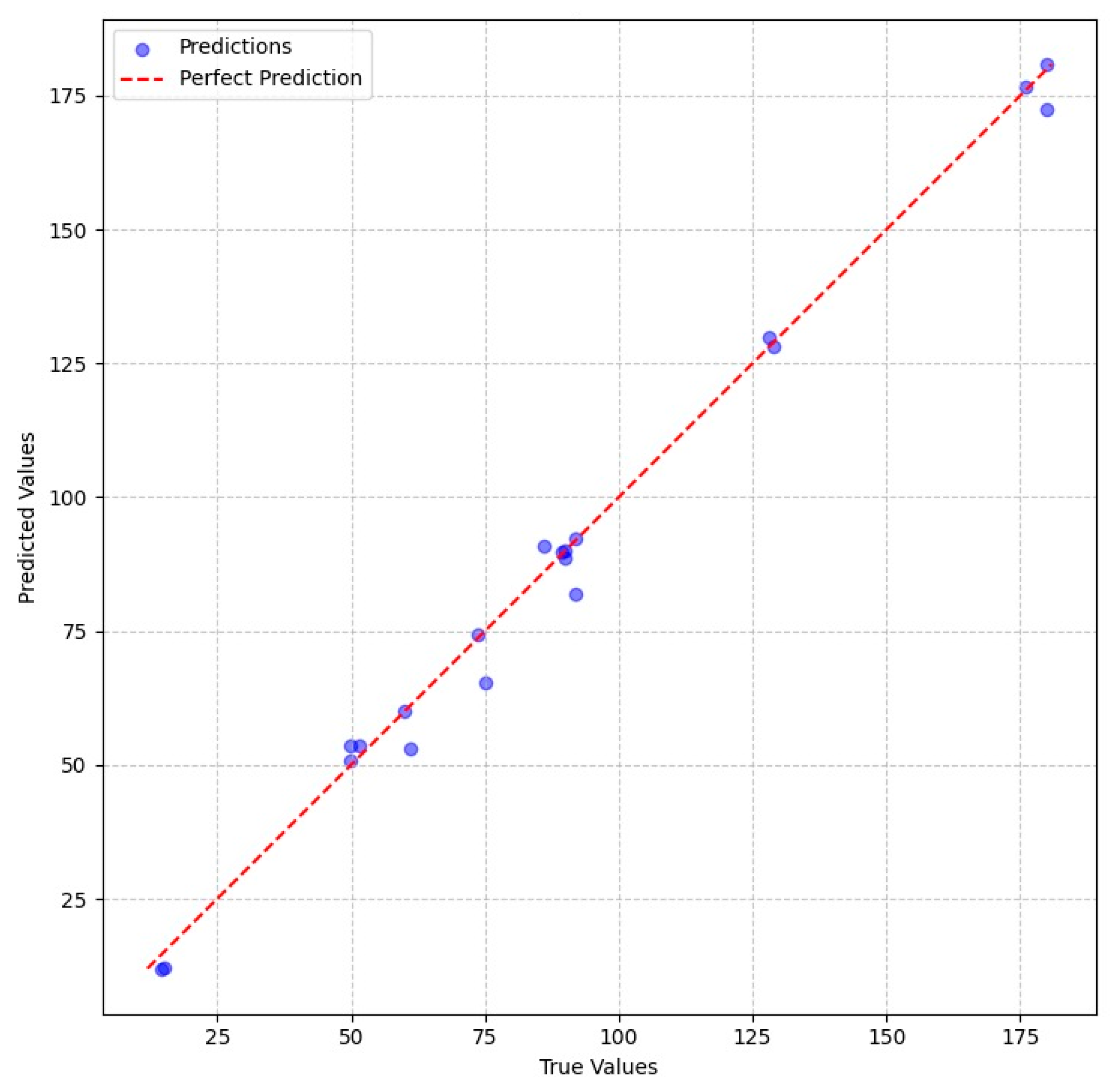 Processes 13 03053 g009 Processes 13 03053 g009