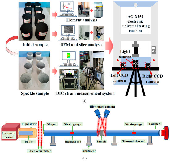 Research on the Mechanical Properties and Failure Mechanism