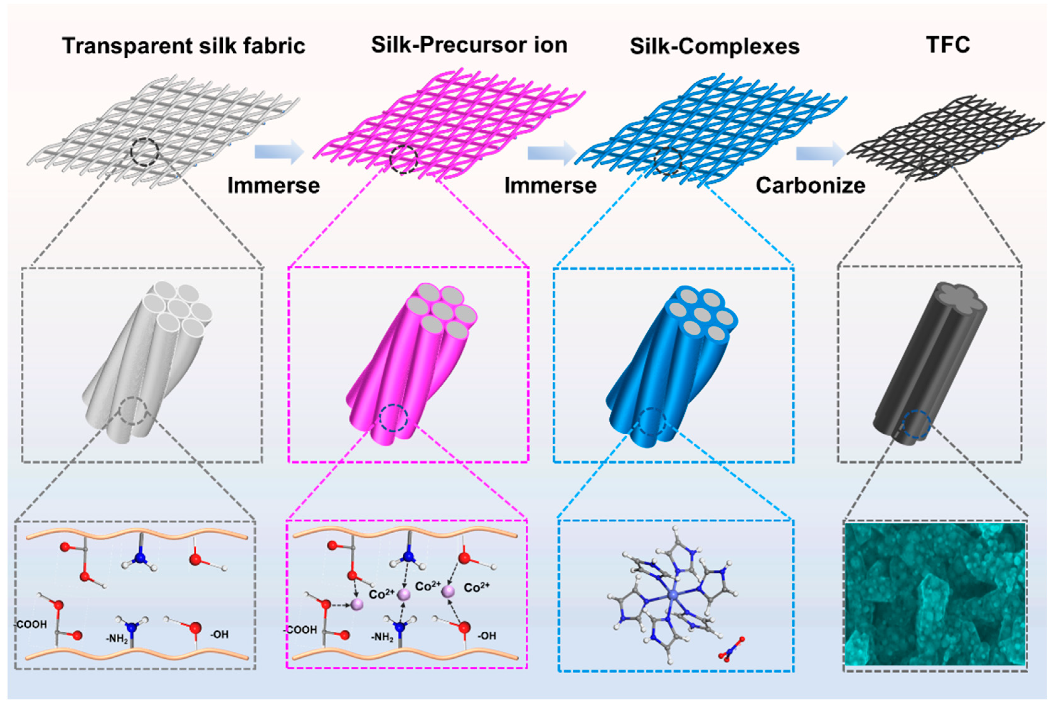 Processes 13 03056 g001