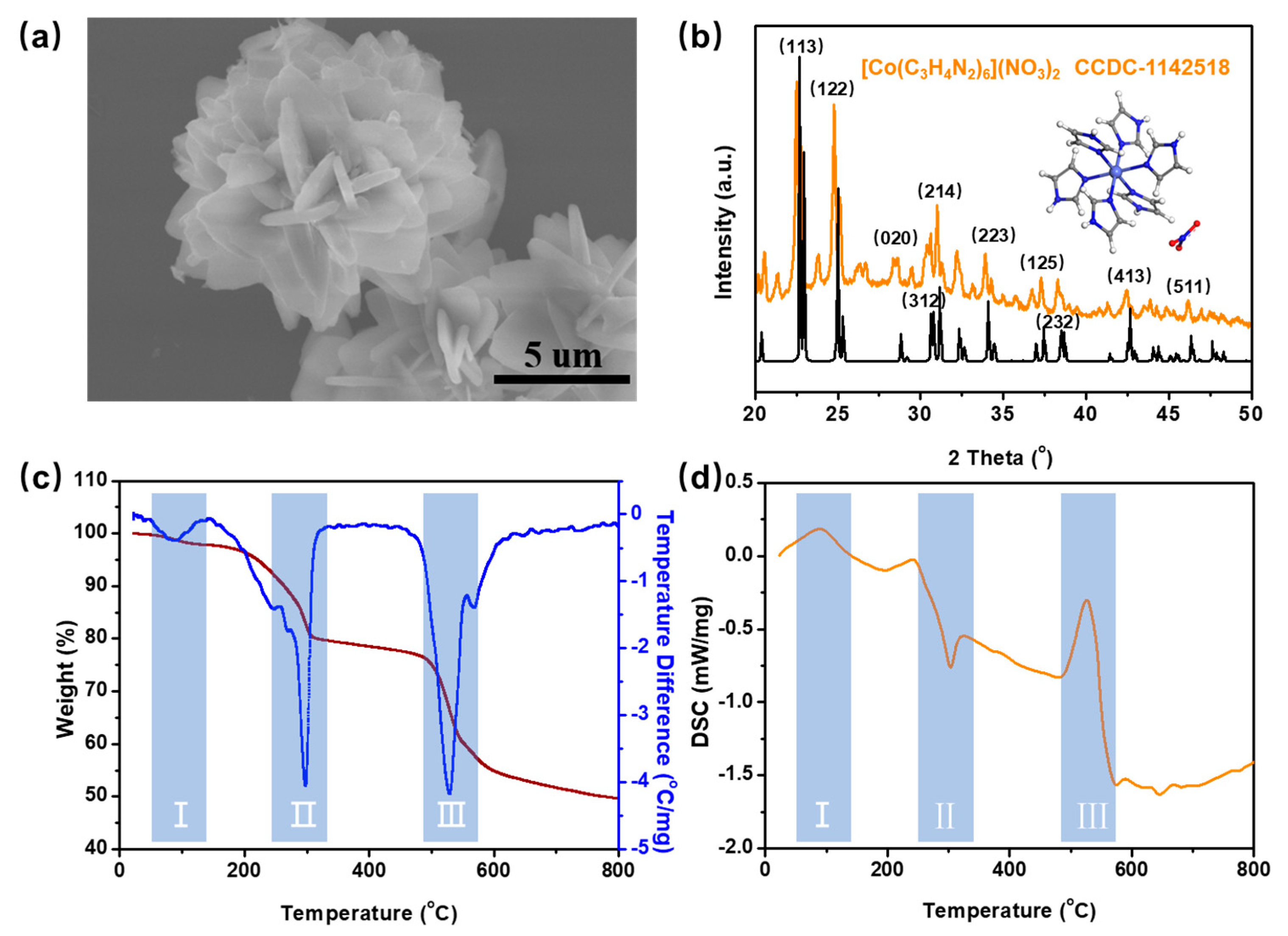 Processes 13 03056 g002