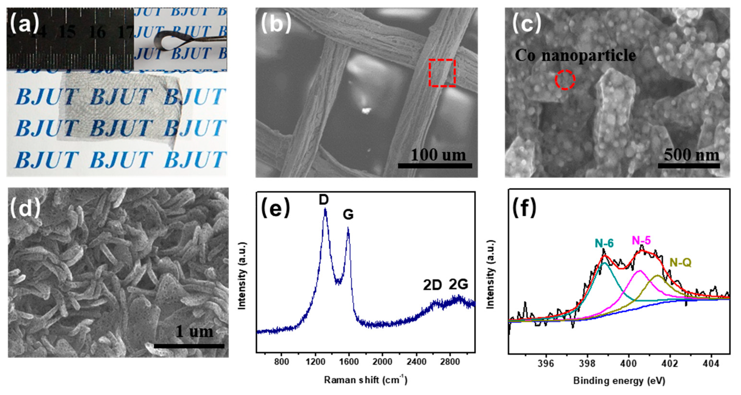 Processes 13 03056 g003