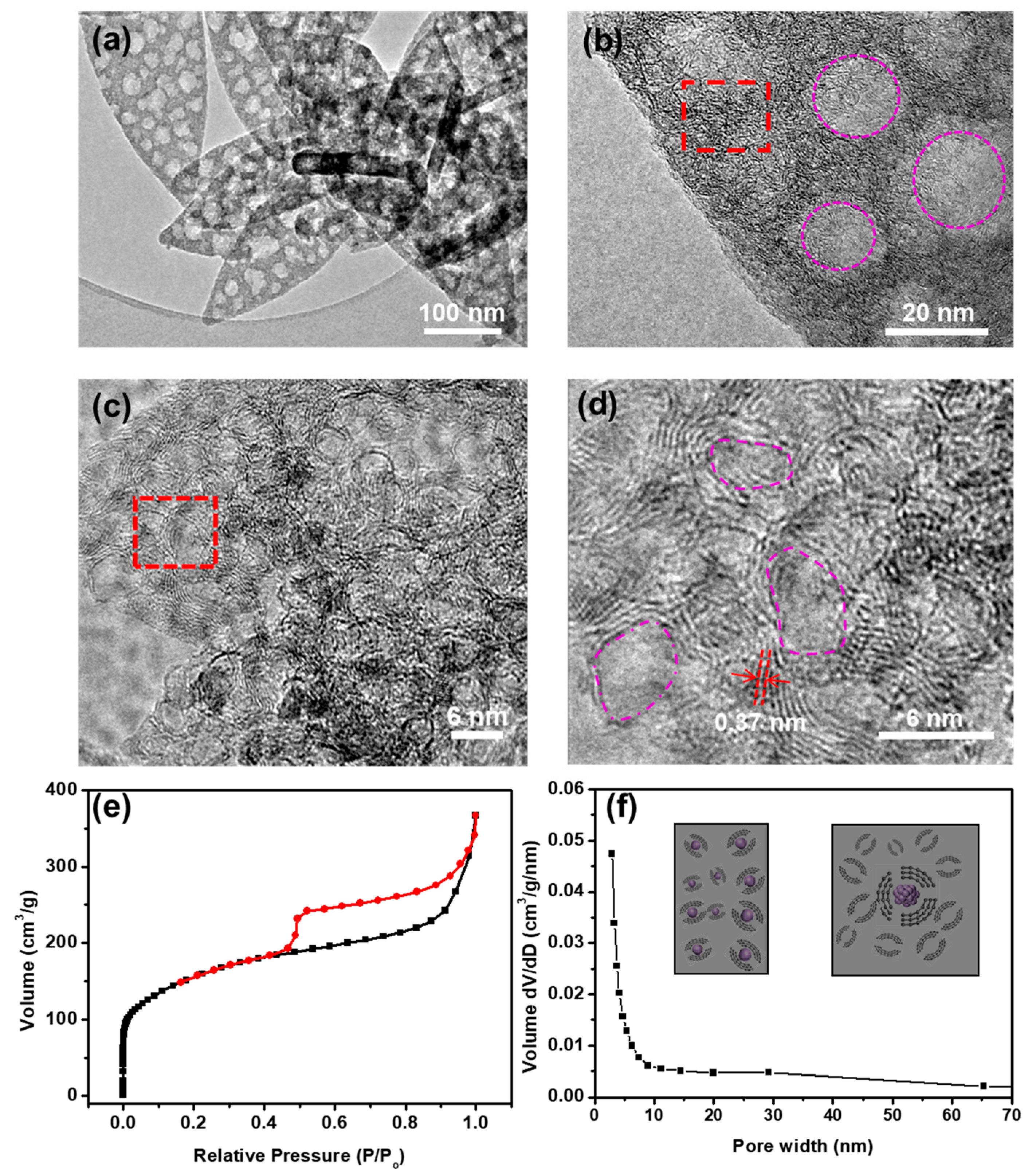 Processes 13 03056 g004