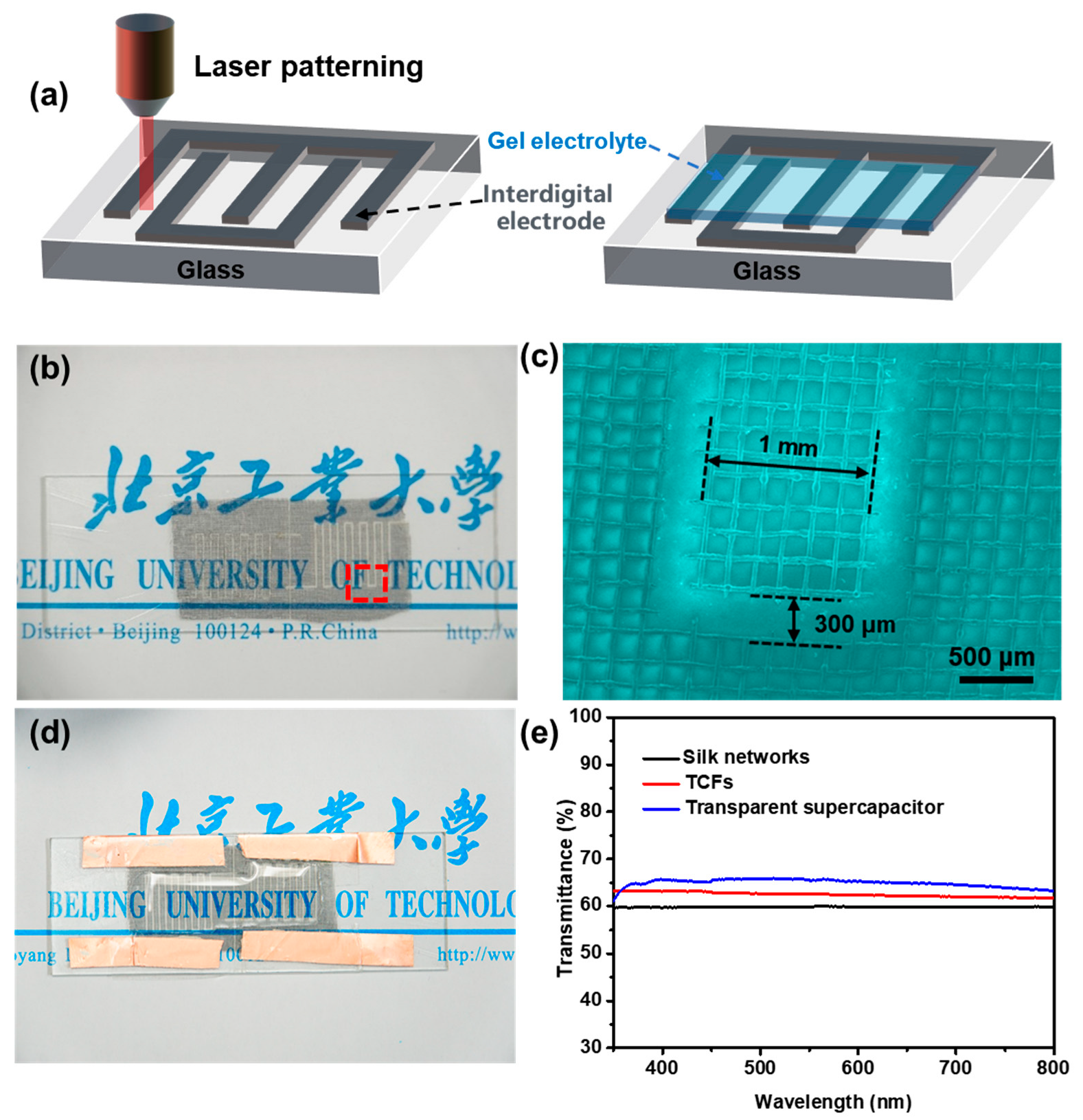 Processes 13 03056 g005