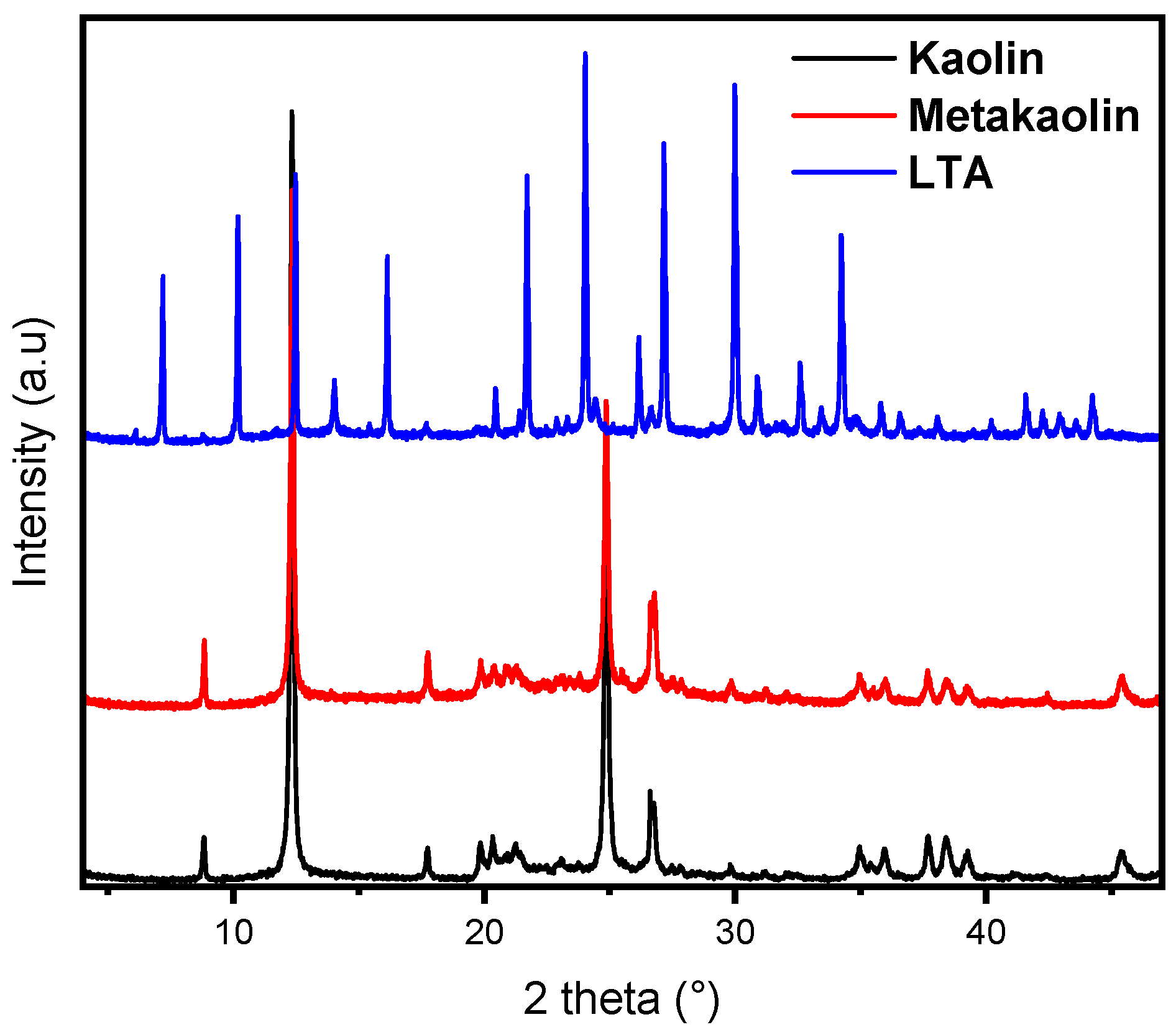 Processes 13 03060 g003 Processes 13 03060 g003