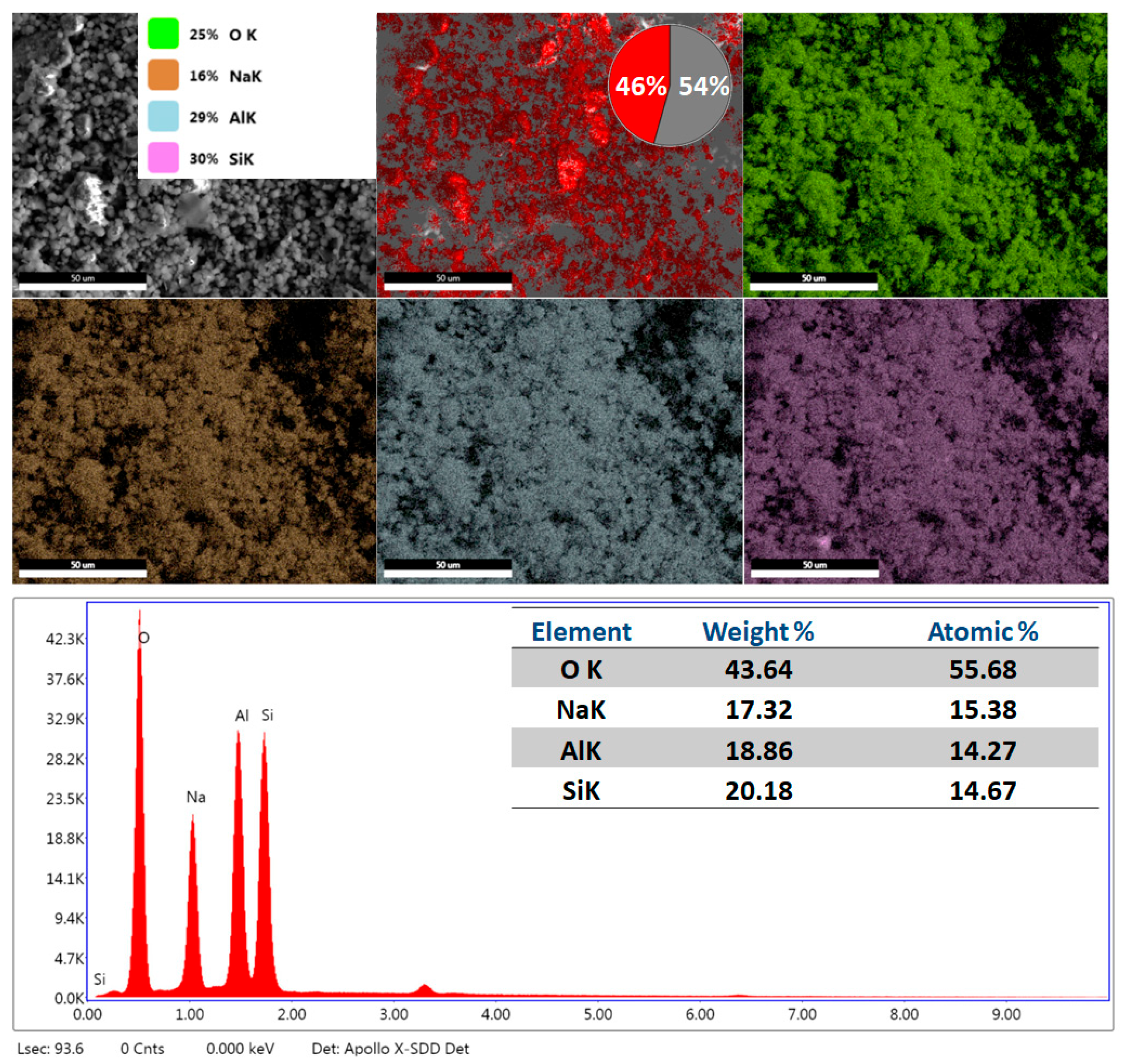 Processes 13 03060 g005 Processes 13 03060 g005
