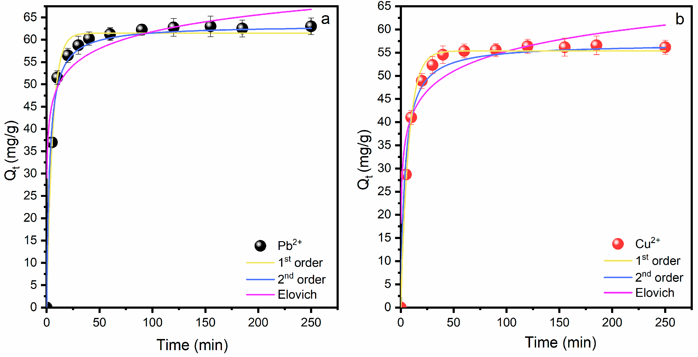 Processes 13 03060 g007 Processes 13 03060 g007